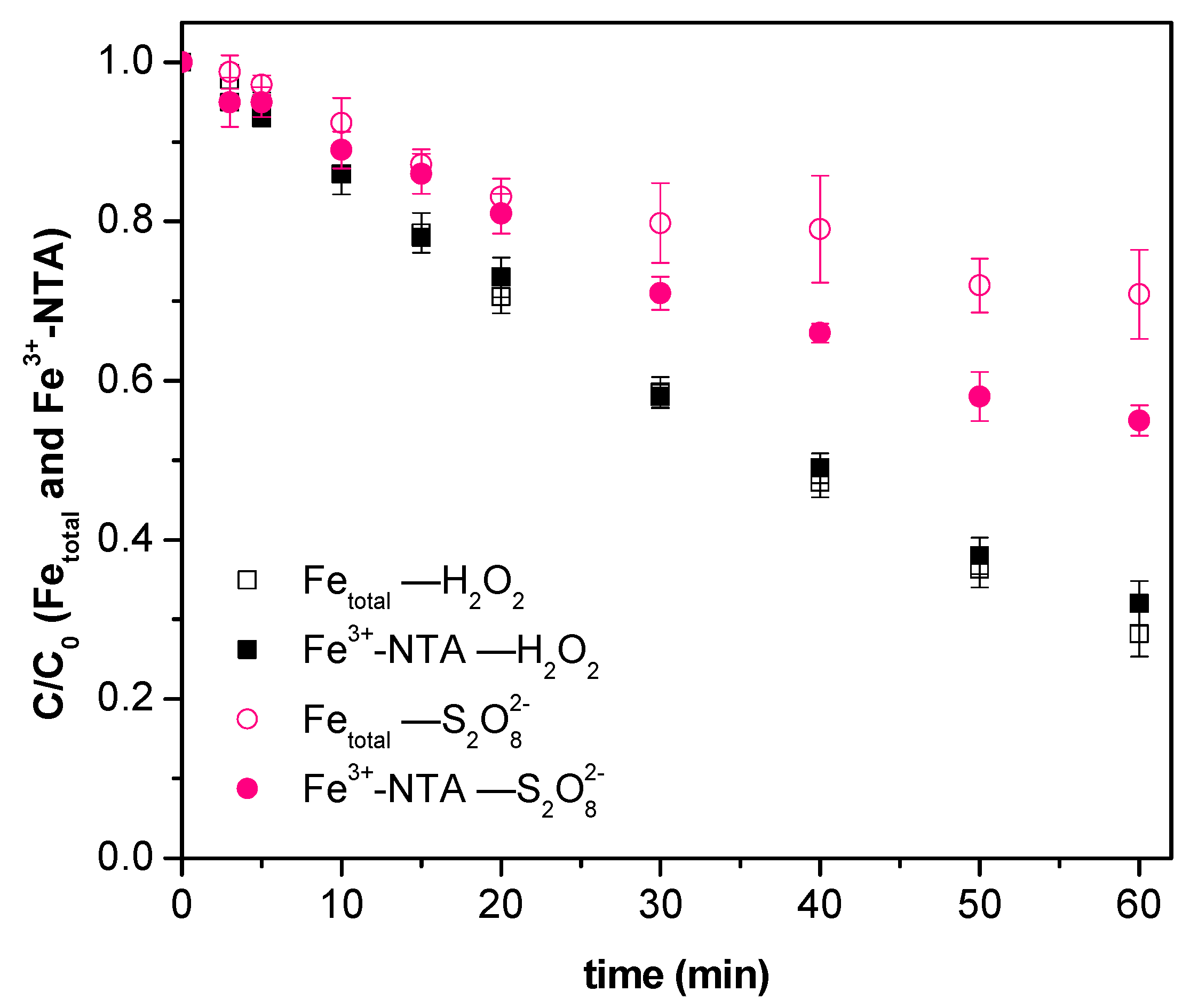 Water 13 01507 g005 Water 13 01507 g005