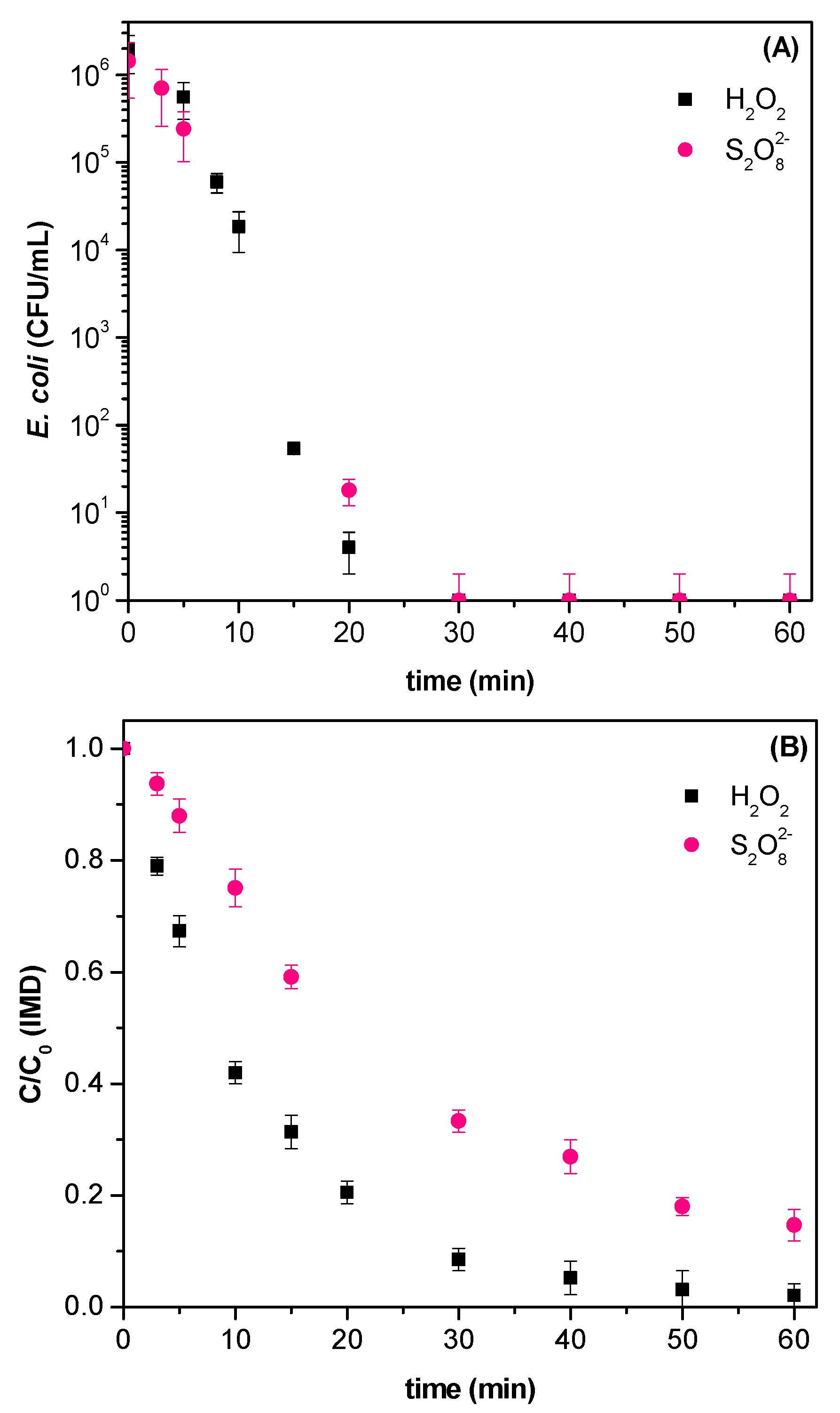 Water 13 01507 g006 Water 13 01507 g006