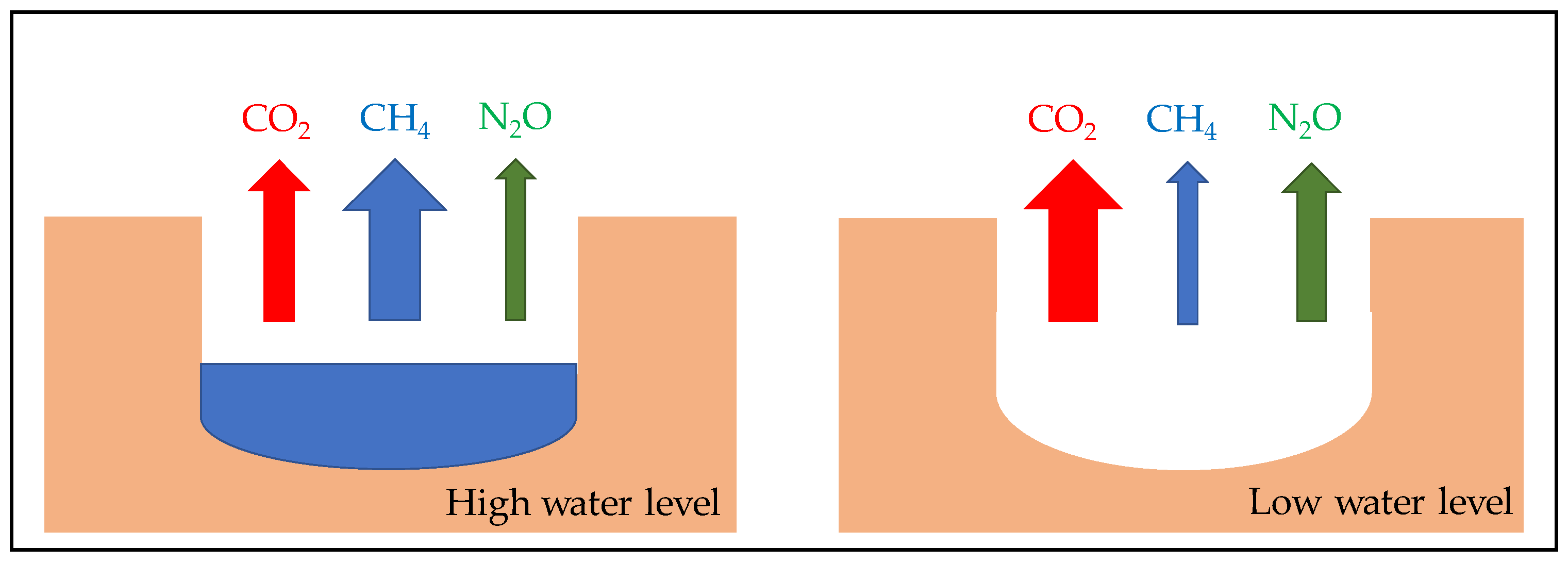 Water 13 01510 g004