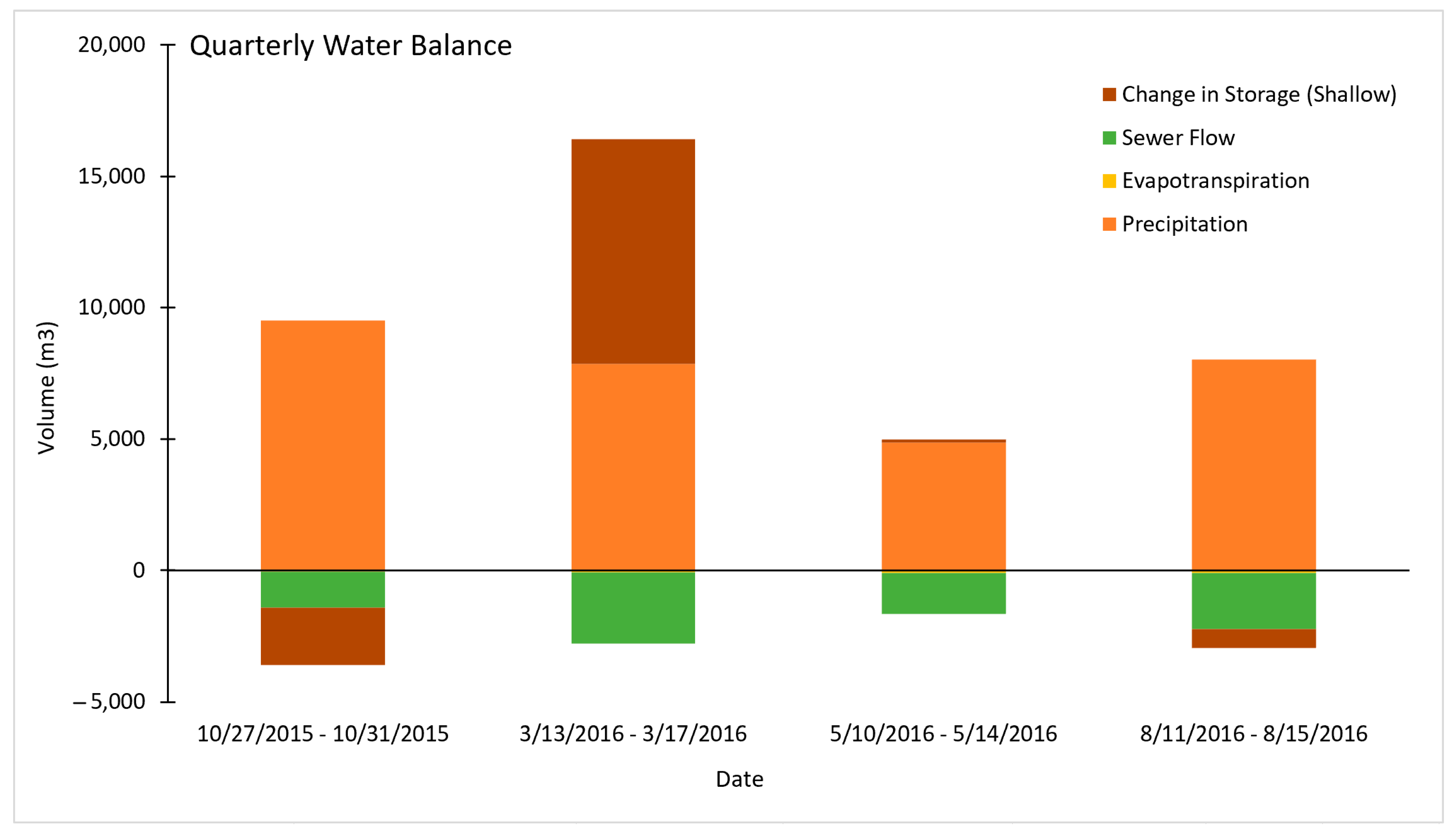 Water 13 01515 g015