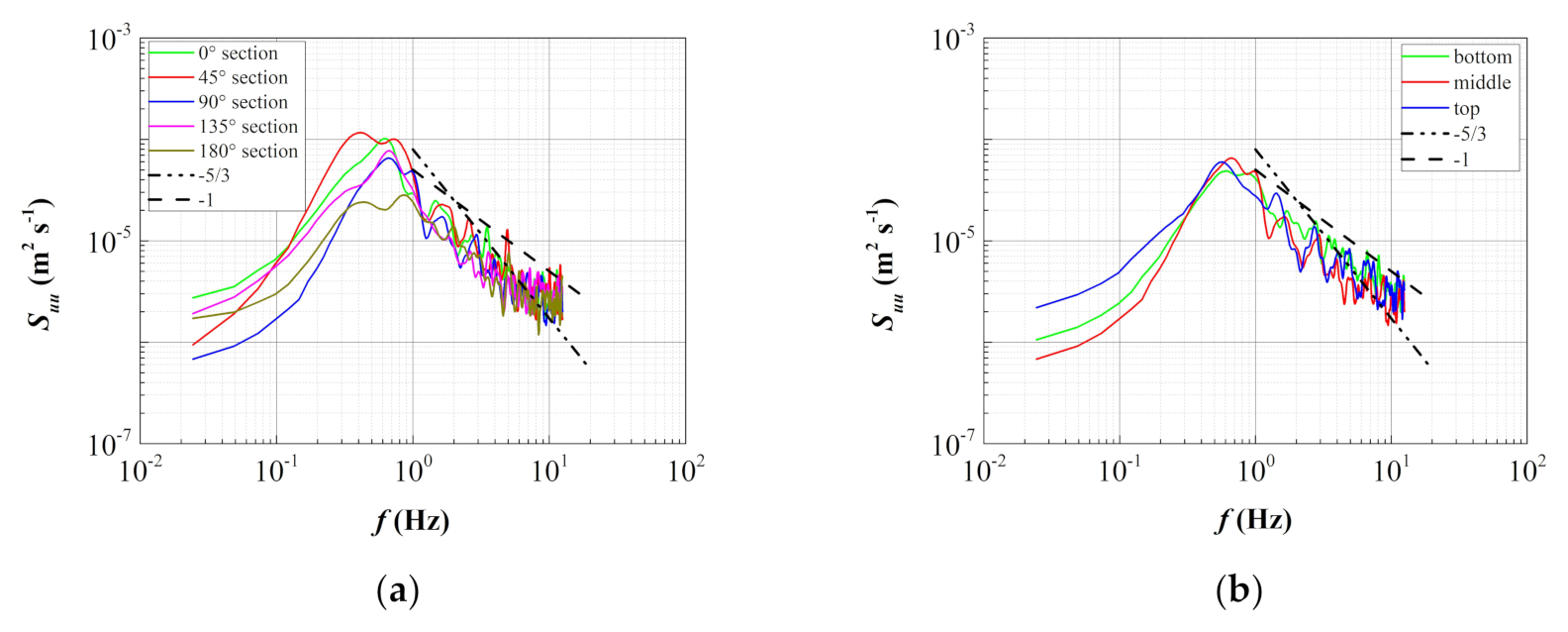 Water 13 01519 g005a