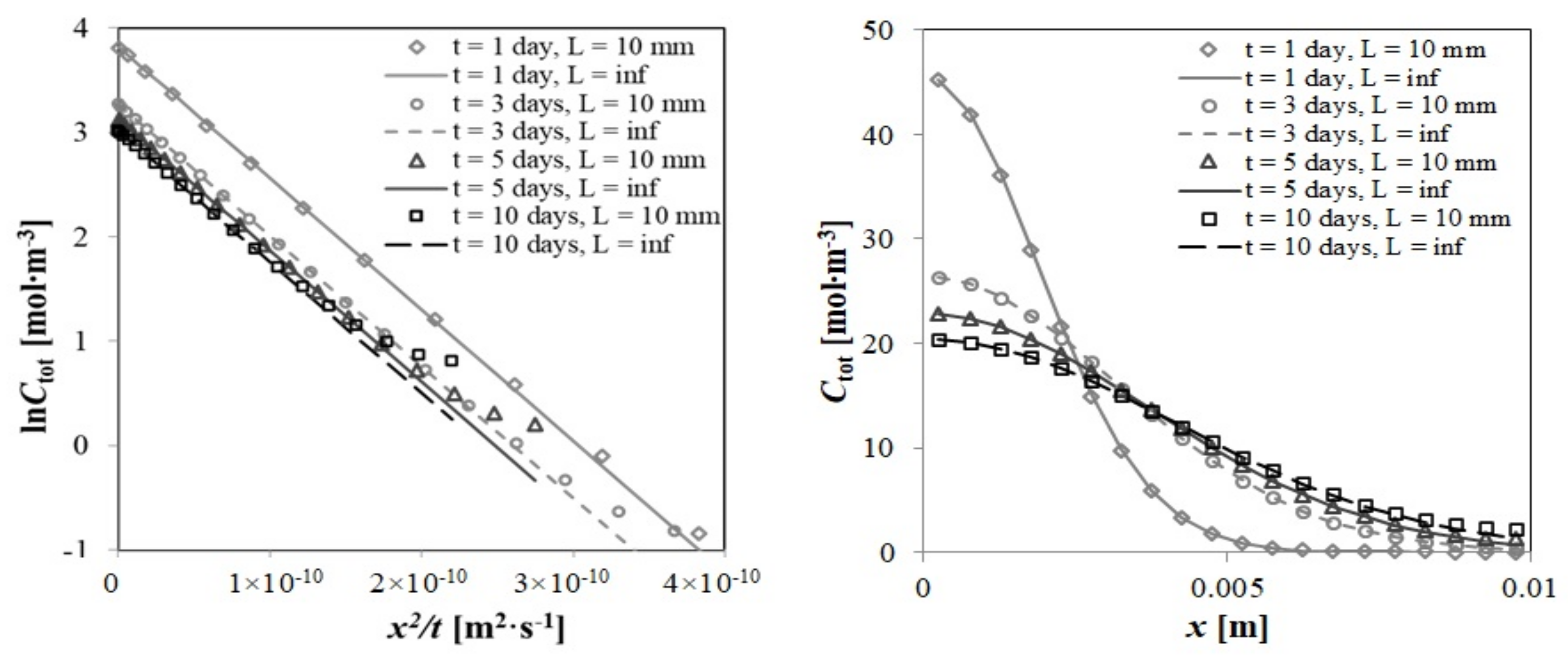 Water 13 01520 g003 Water 13 01520 g003