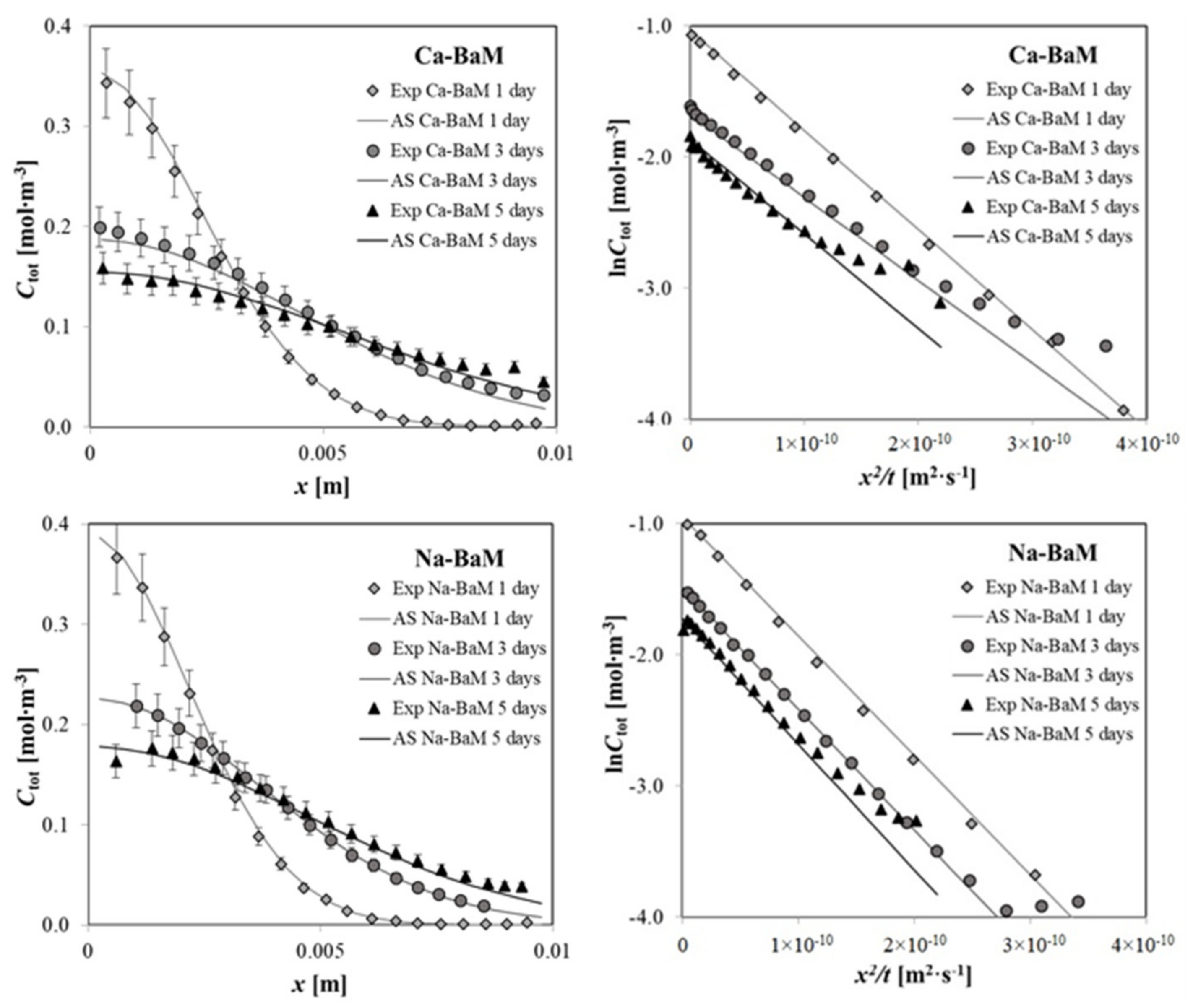 Water 13 01520 g005 Water 13 01520 g005