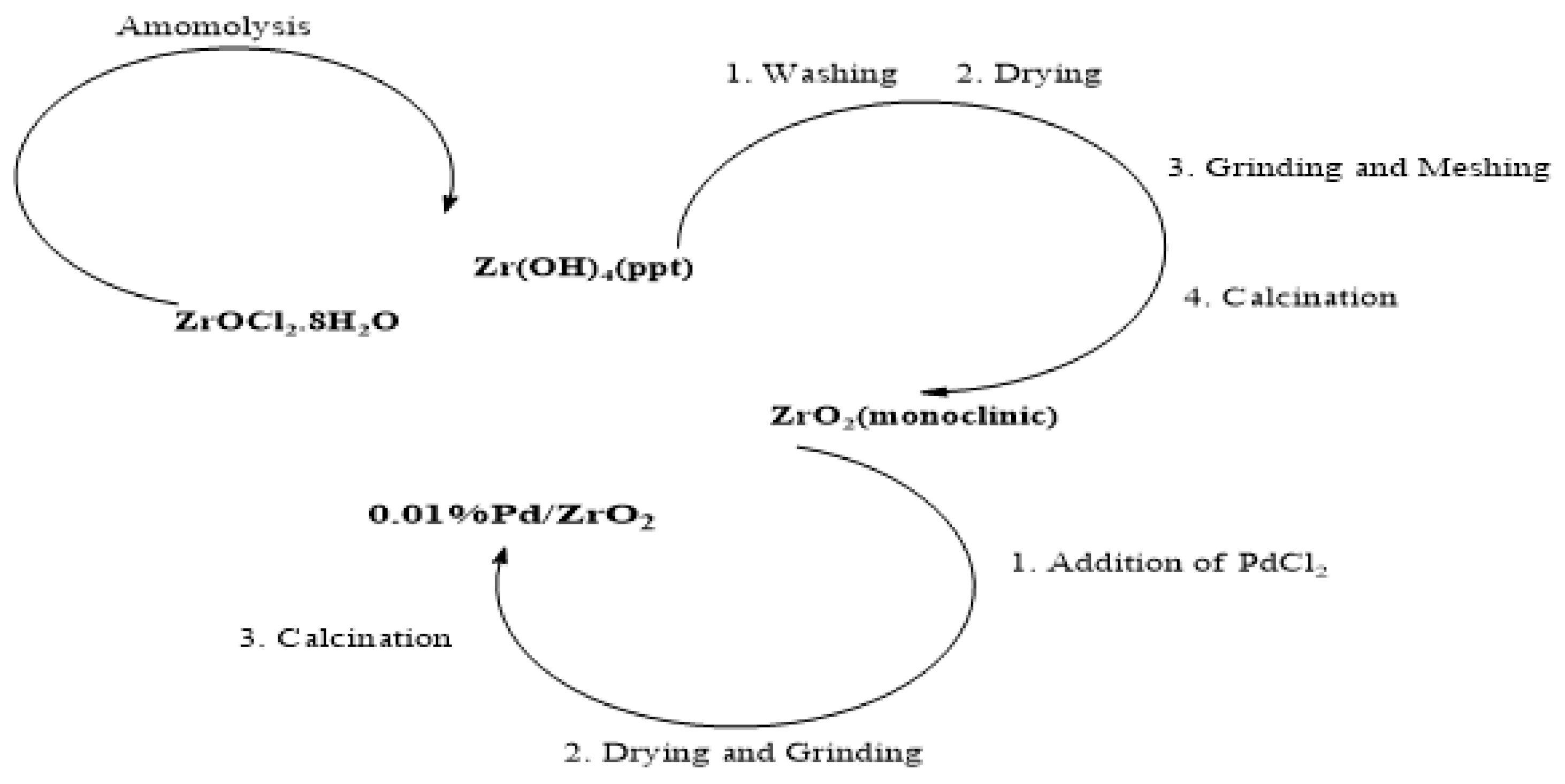 Water 13 01522 g002 Water 13 01522 g002