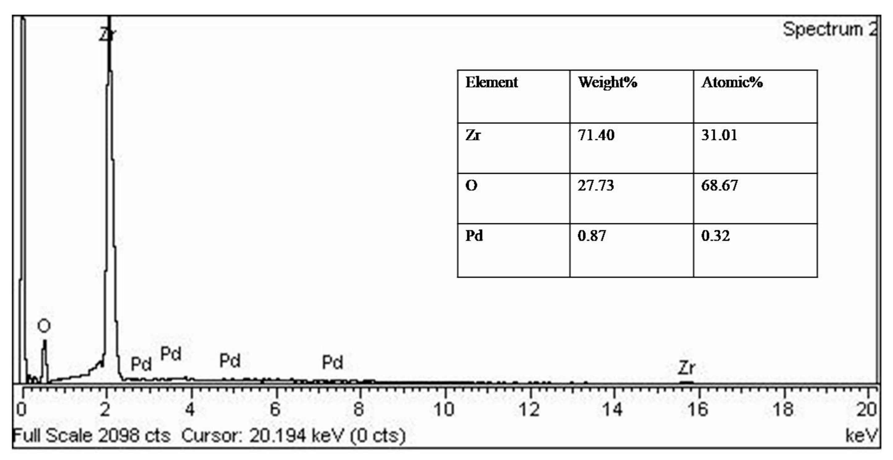 Water 13 01522 g004 Water 13 01522 g004