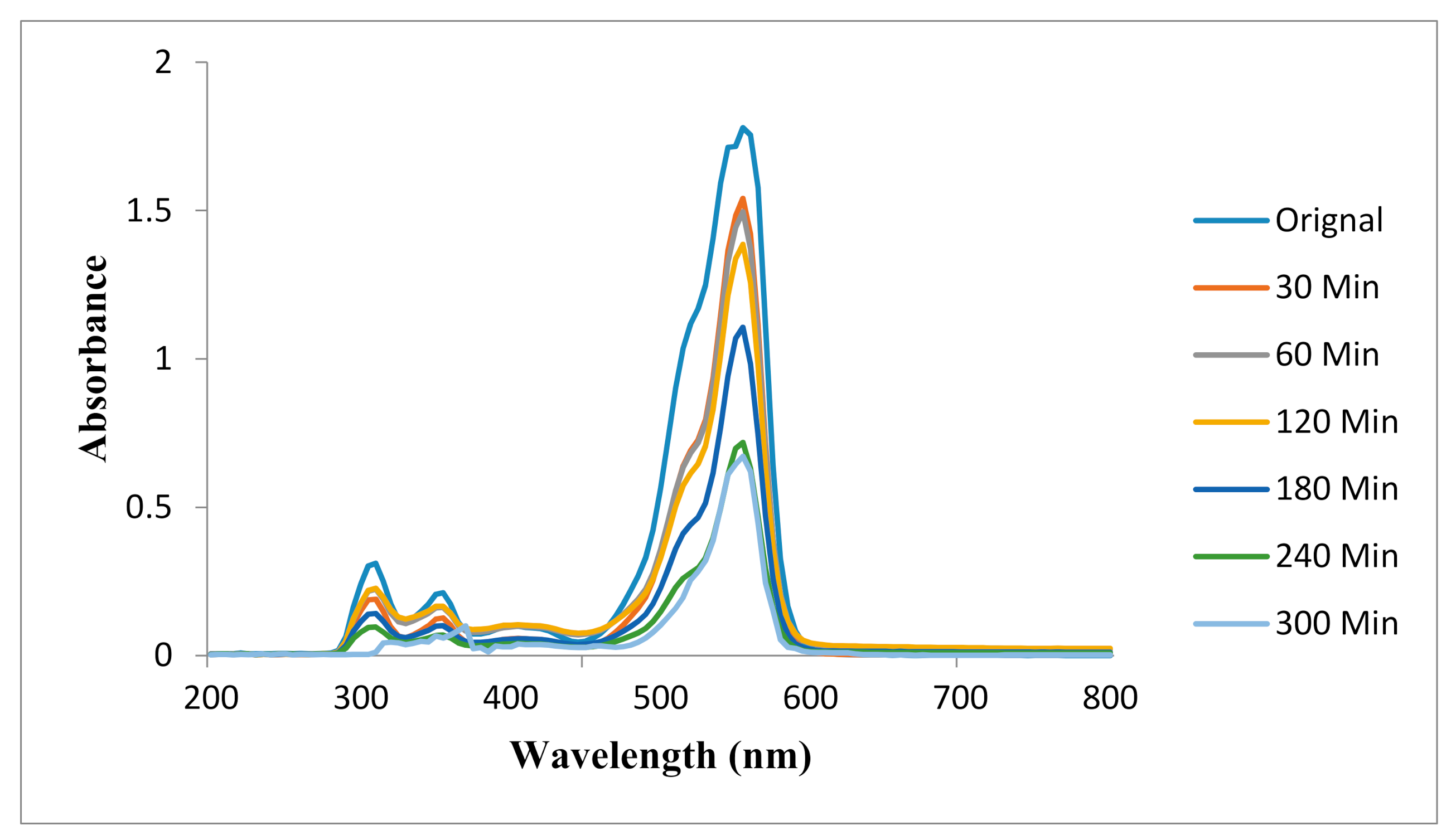 Water 13 01522 g006 Water 13 01522 g006