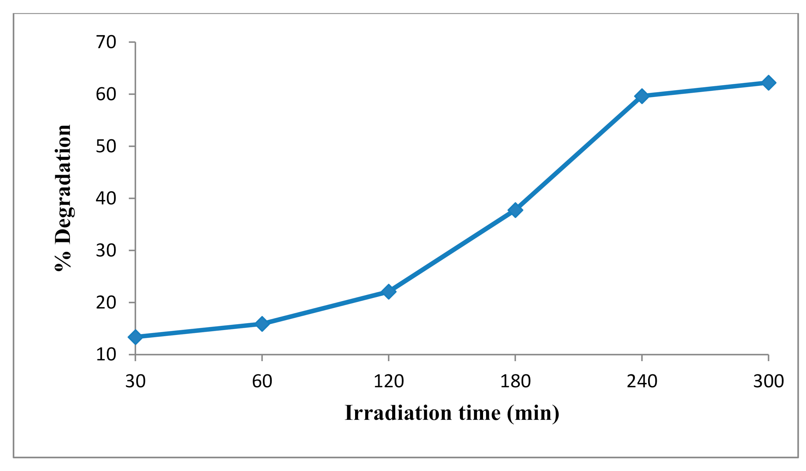 Water 13 01522 g007 Water 13 01522 g007