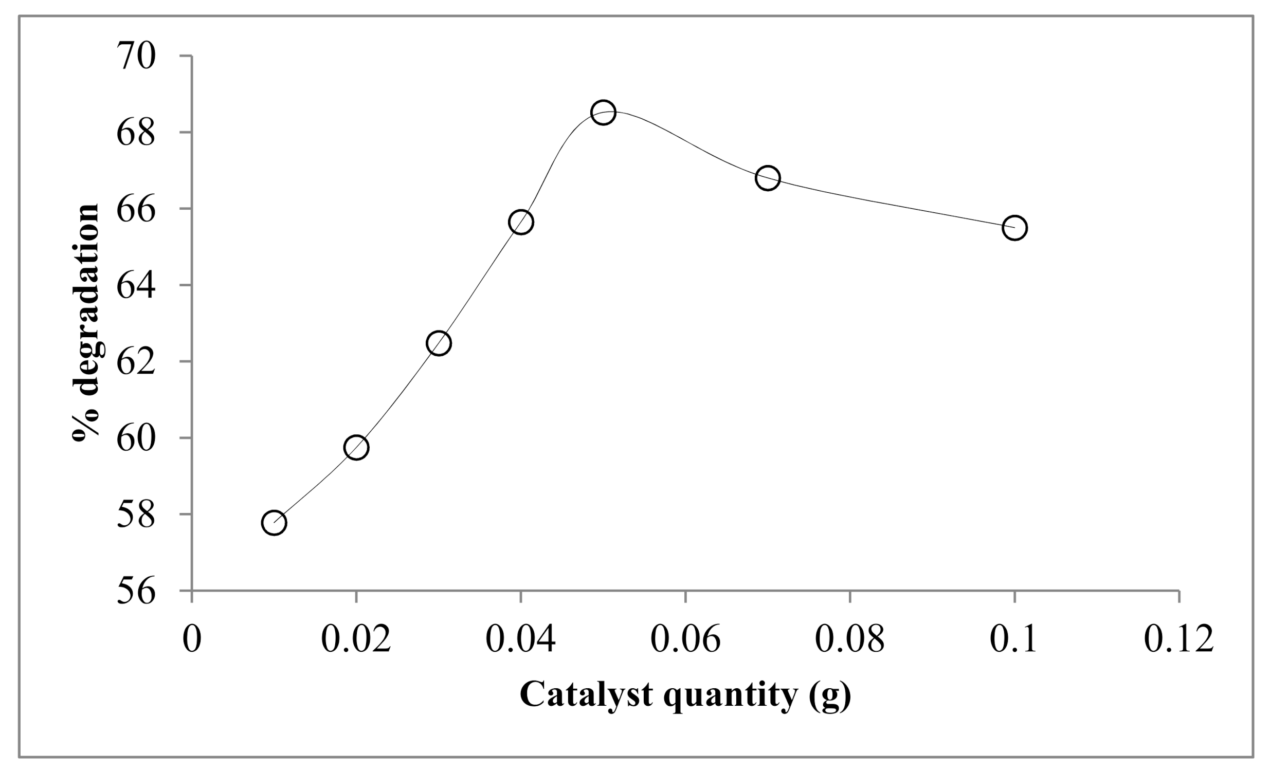 Water | Free Full-Text | Palladium-Supported Zirconia-Based ...