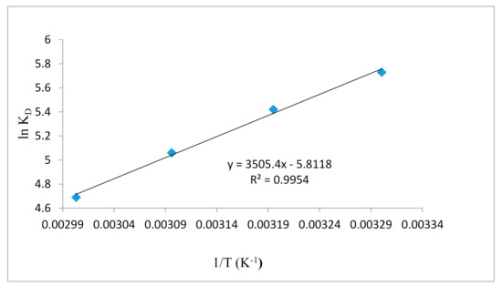 Water | Free Full-Text | Palladium-Supported Zirconia-Based ...