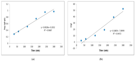 Water | Free Full-Text | Palladium-Supported Zirconia-Based ...