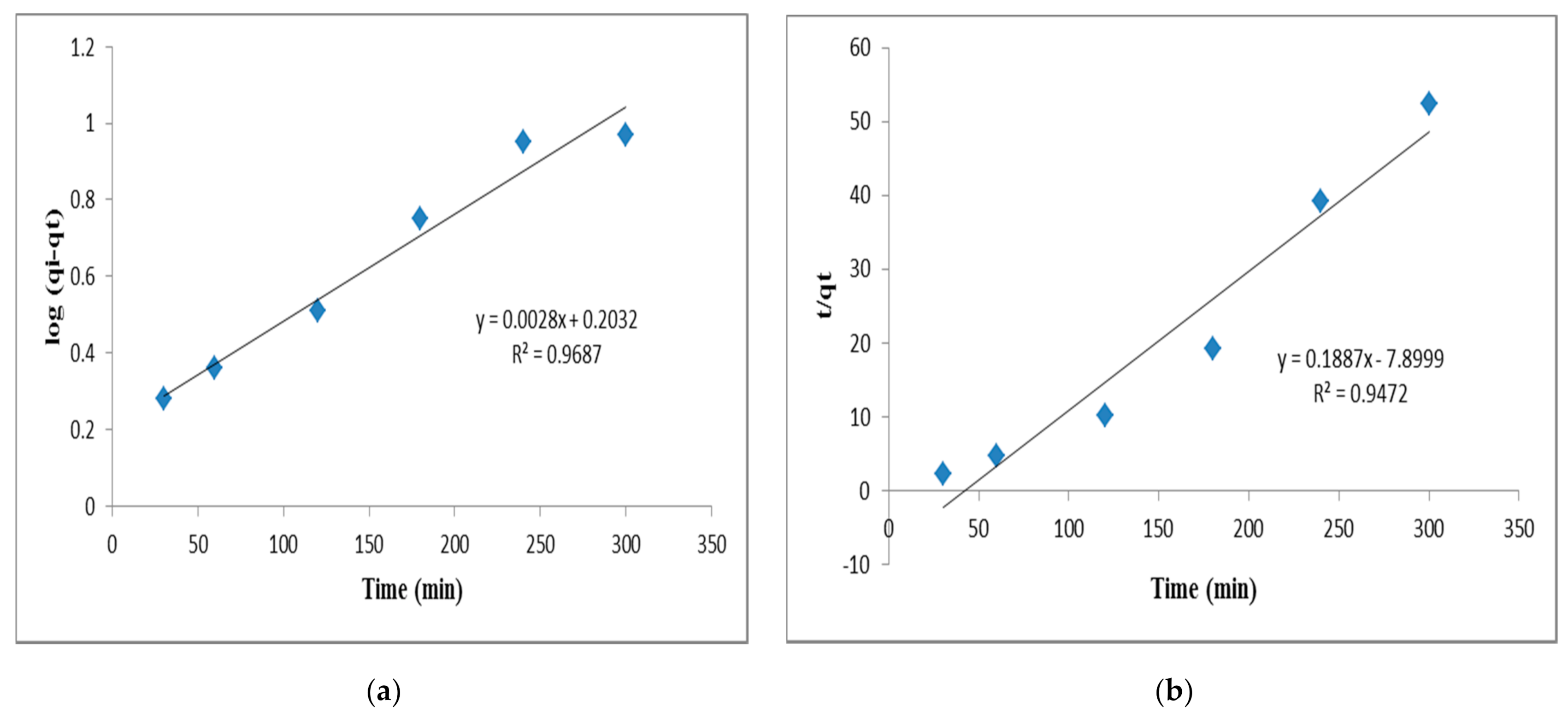 Water | Free Full-Text | Palladium-Supported Zirconia-Based ...