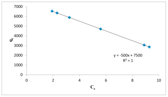 Water | Free Full-Text | Palladium-Supported Zirconia-Based ...