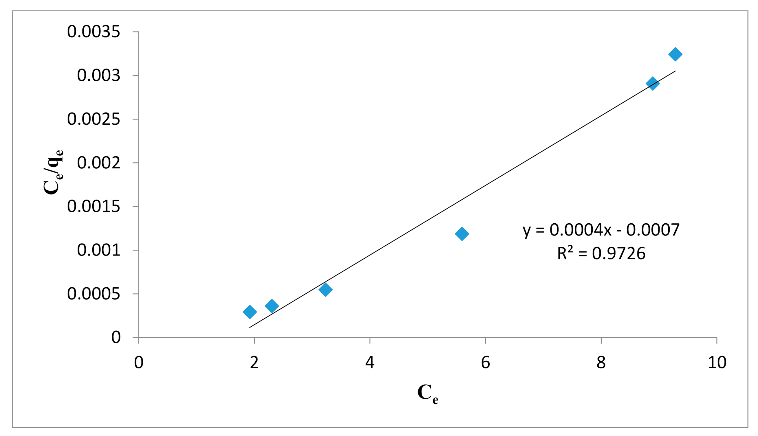 Water | Free Full-Text | Palladium-Supported Zirconia-Based ...
