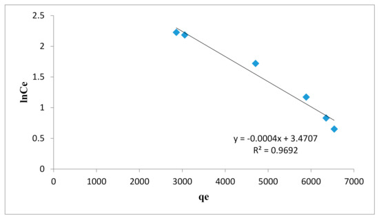 Water | Free Full-Text | Palladium-Supported Zirconia-Based ...