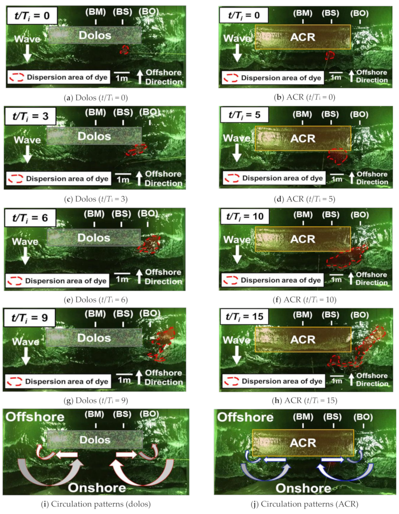 Water 13 01526 g010 Water 13 01526 g010