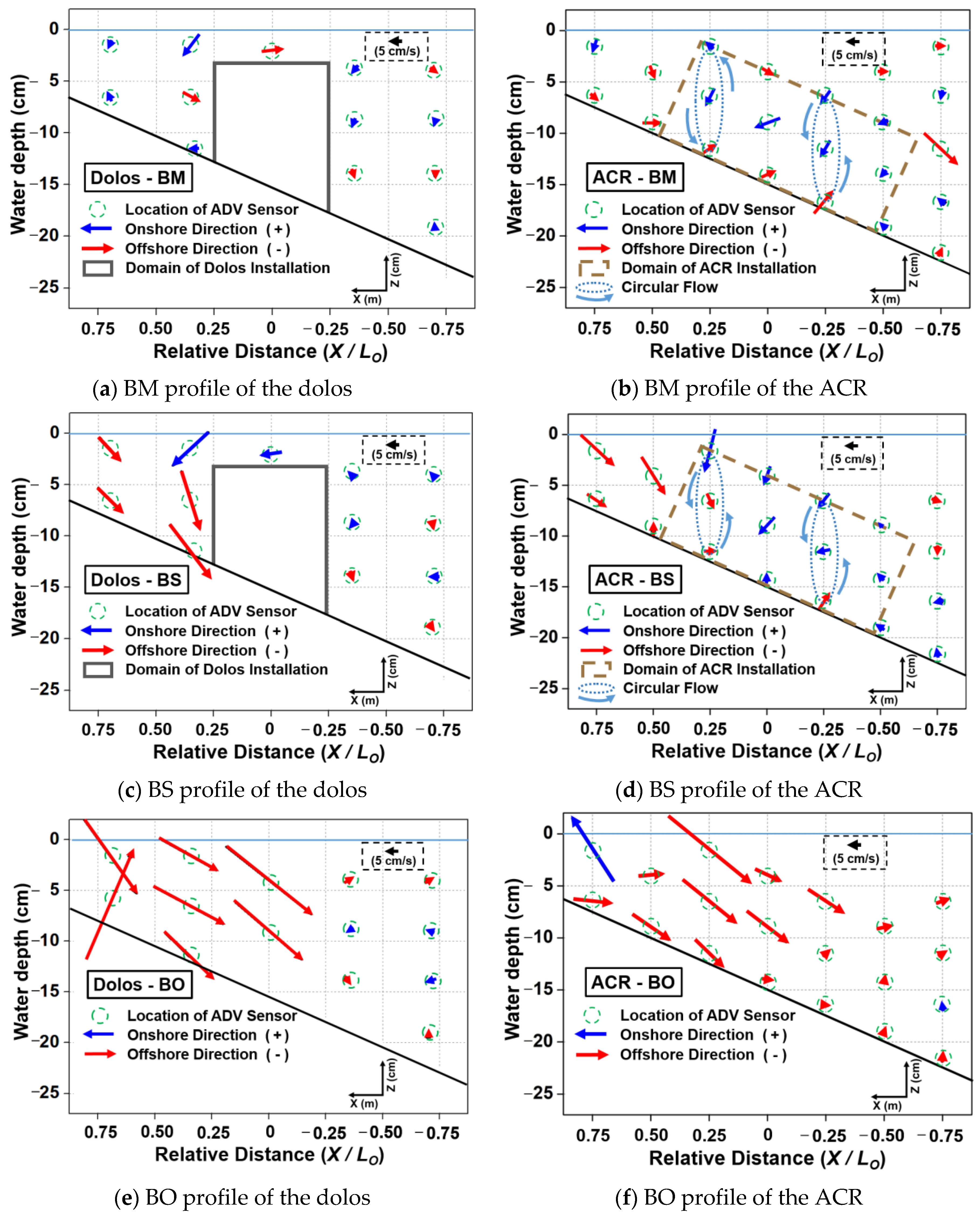 Water 13 01526 g011 Water 13 01526 g011