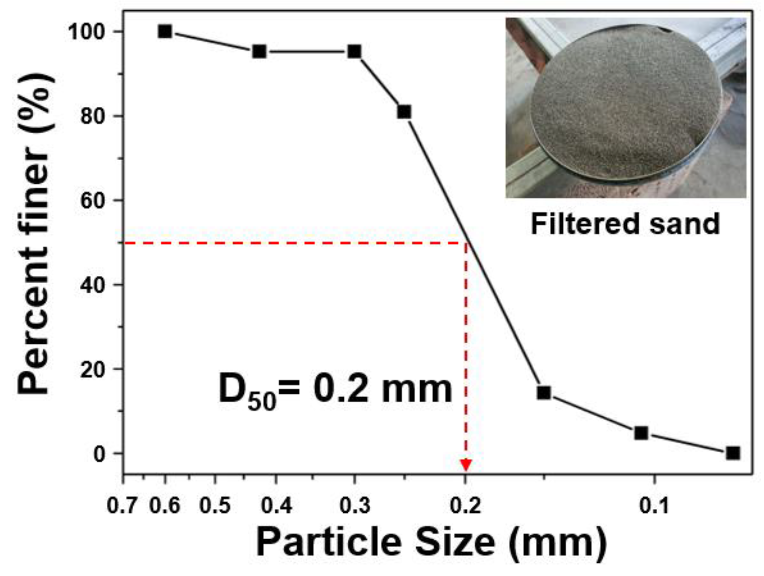 Water 13 01526 g0a2 Water 13 01526 g0a2