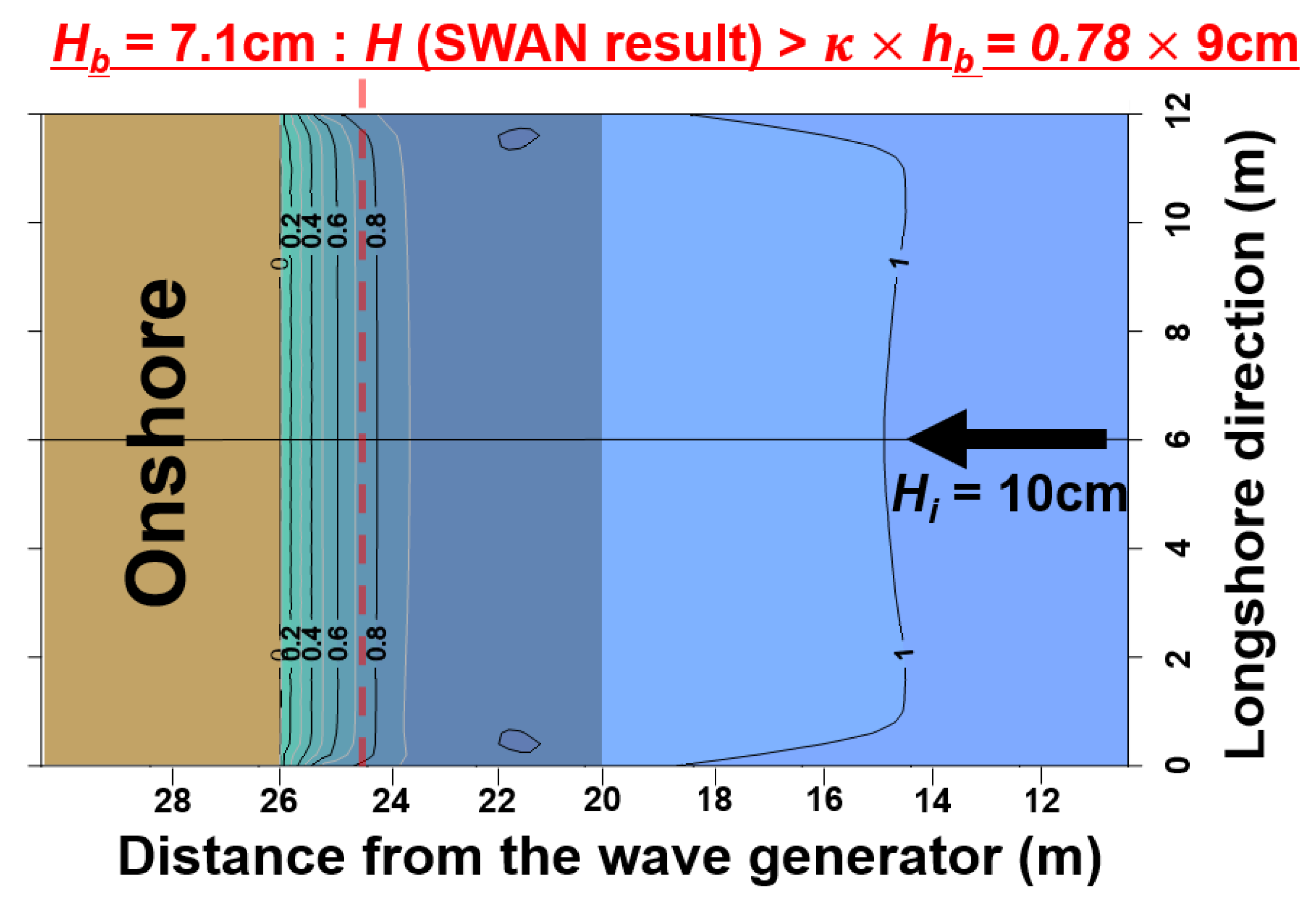 Water 13 01526 g0a4 Water 13 01526 g0a4