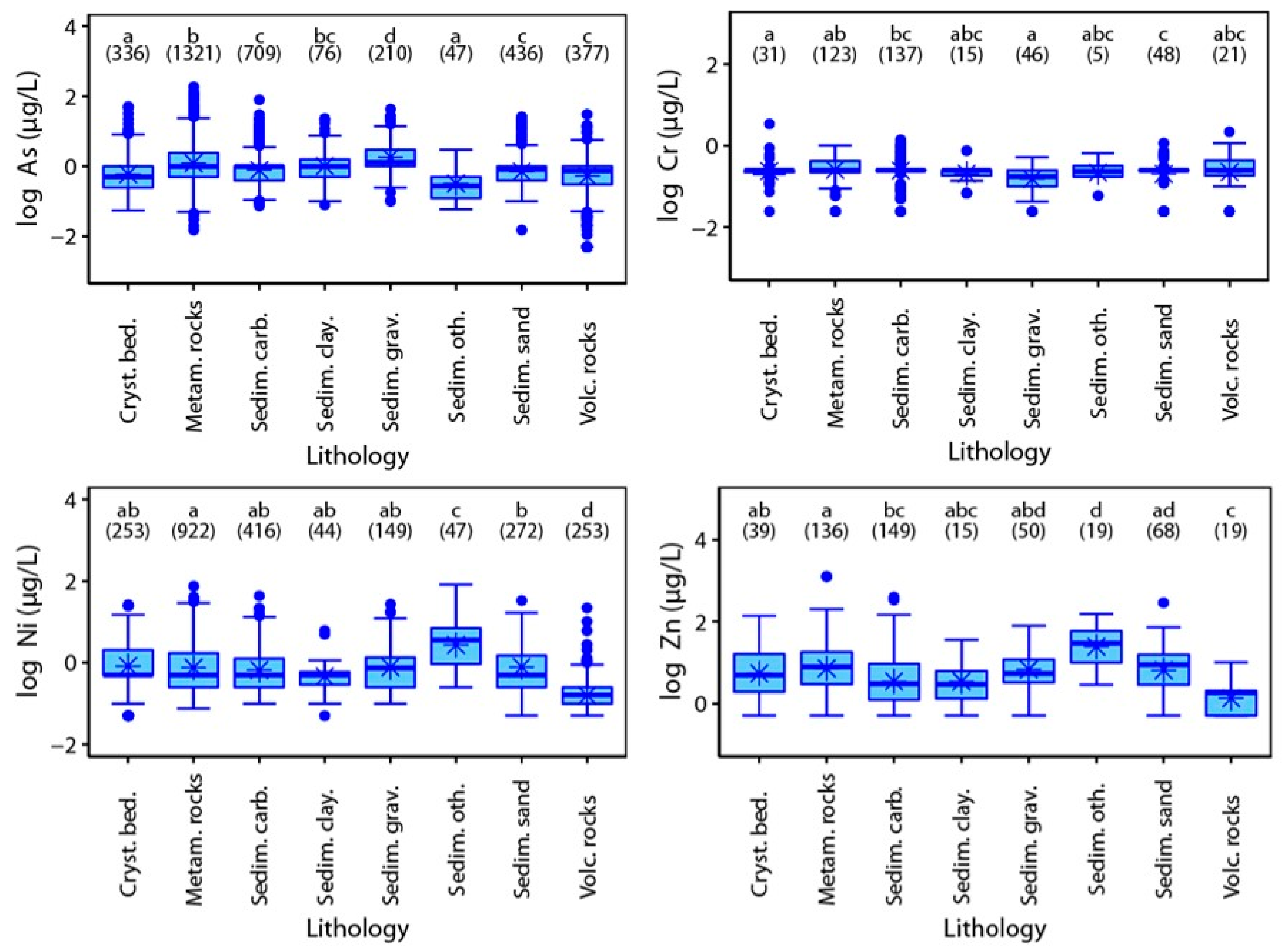 Water 13 01531 g004 Water 13 01531 g004