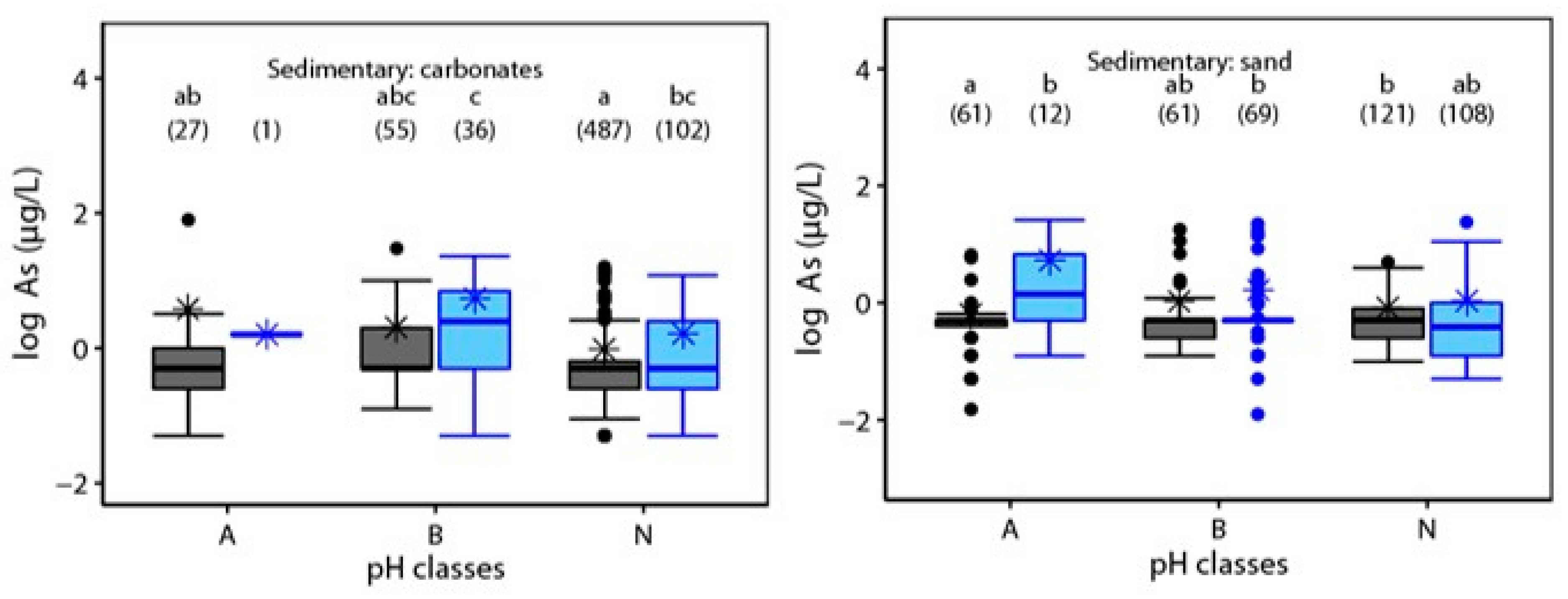 Water 13 01531 g005 Water 13 01531 g005
