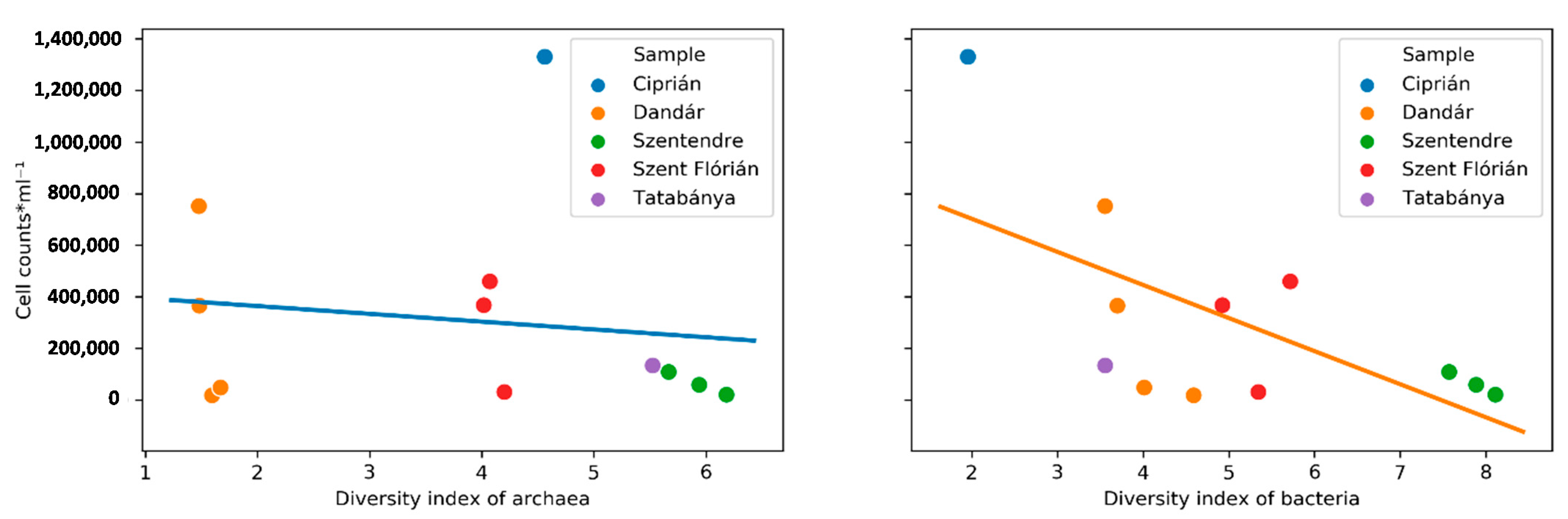 Water 13 01533 g006 Water 13 01533 g006