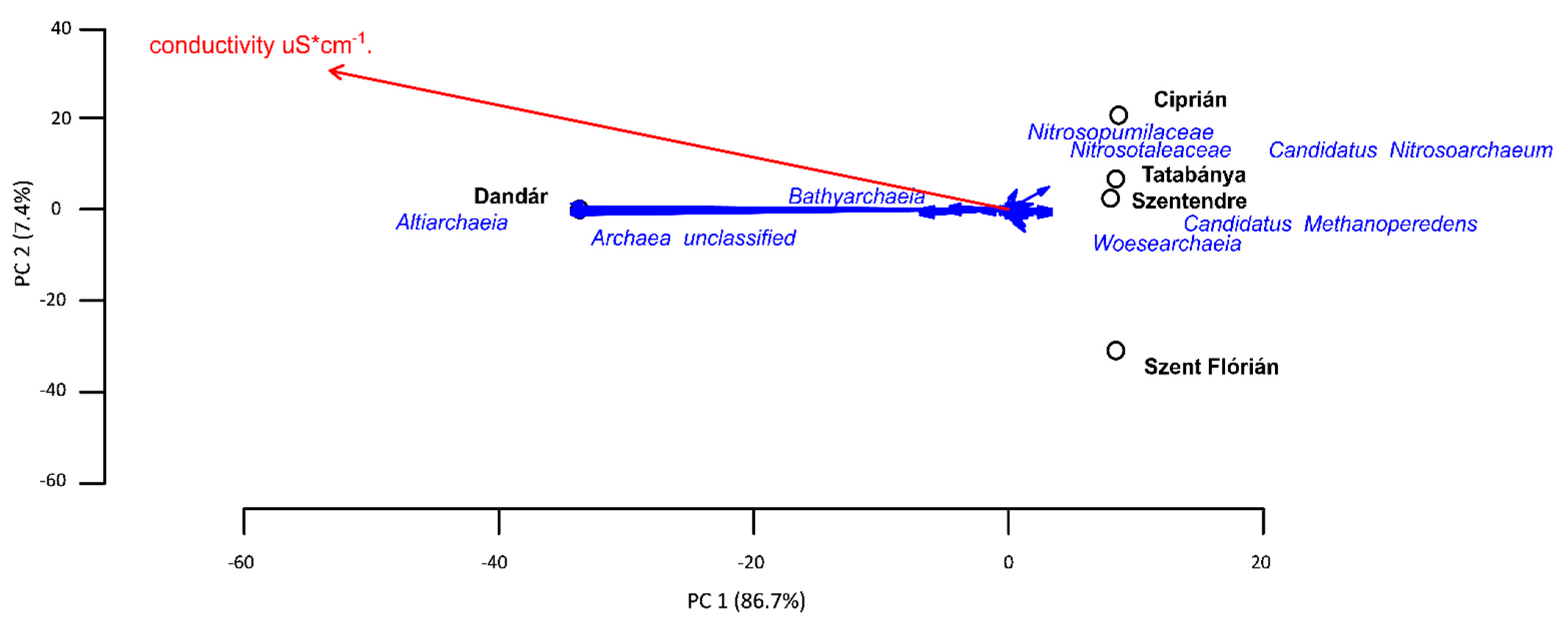 Water 13 01533 g007 Water 13 01533 g007