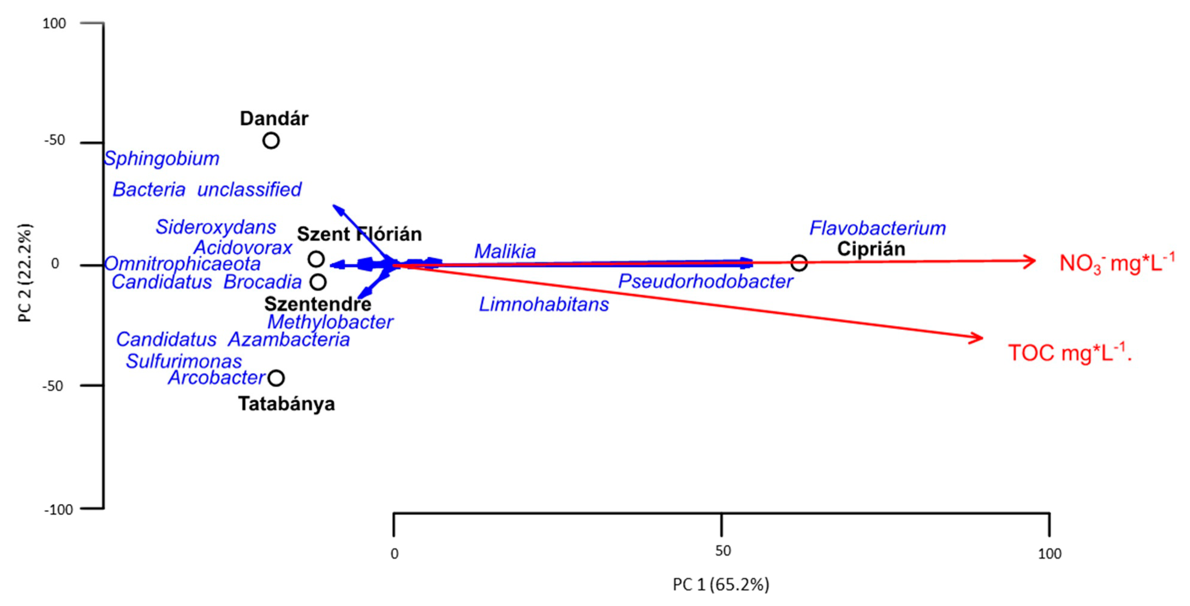 Water 13 01533 g008 Water 13 01533 g008