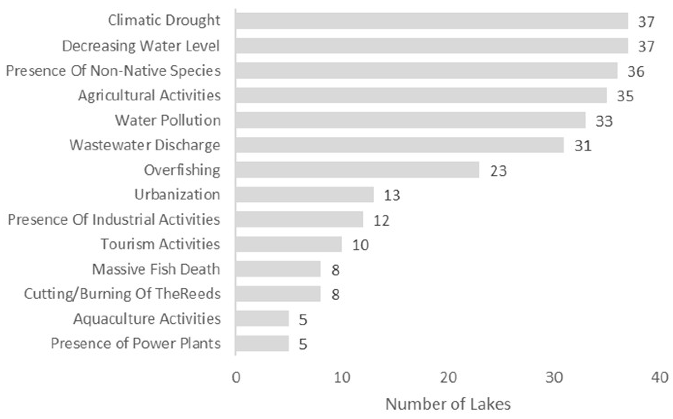 Water 13 01534 g004 Water 13 01534 g004