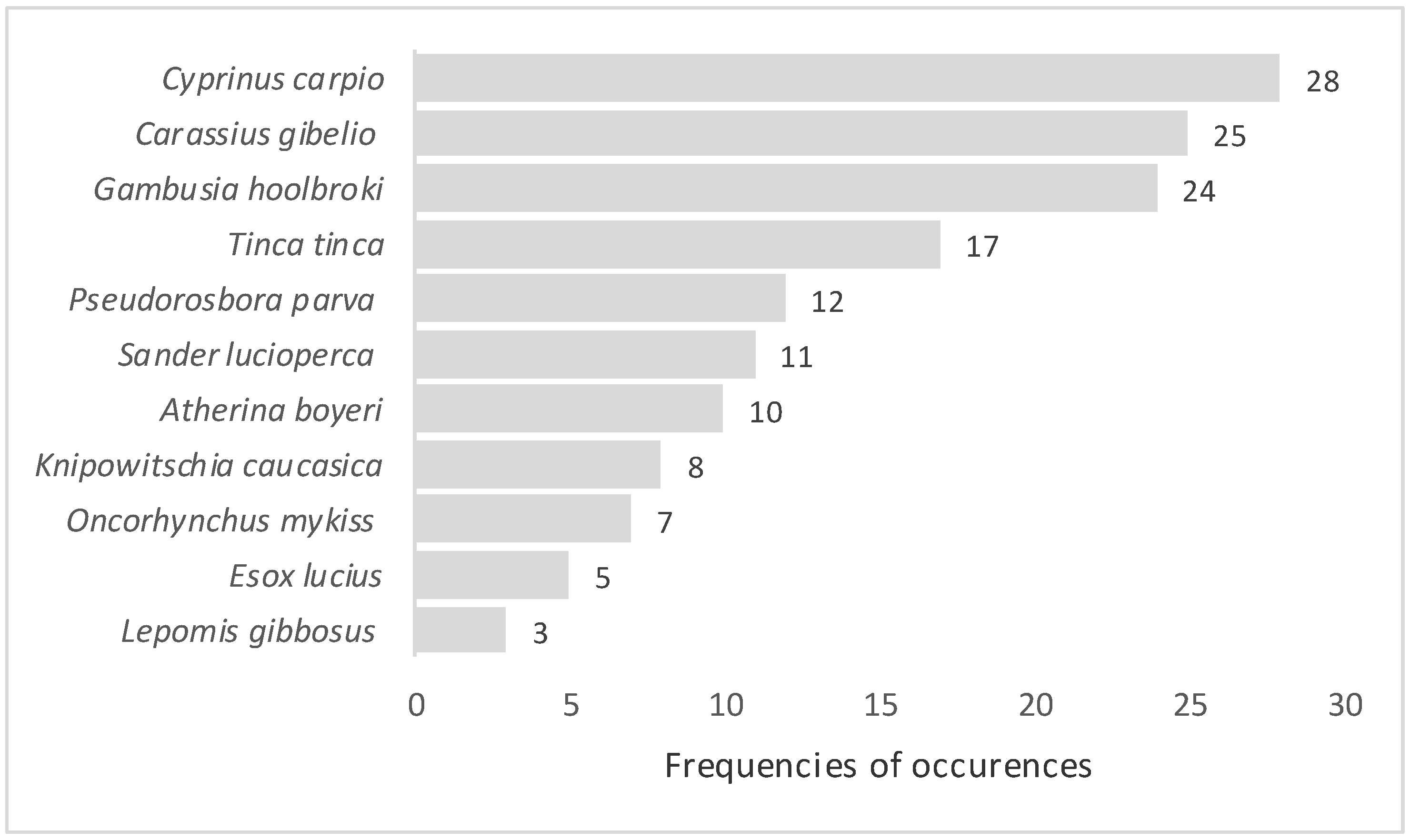 Water 13 01534 g007 Water 13 01534 g007