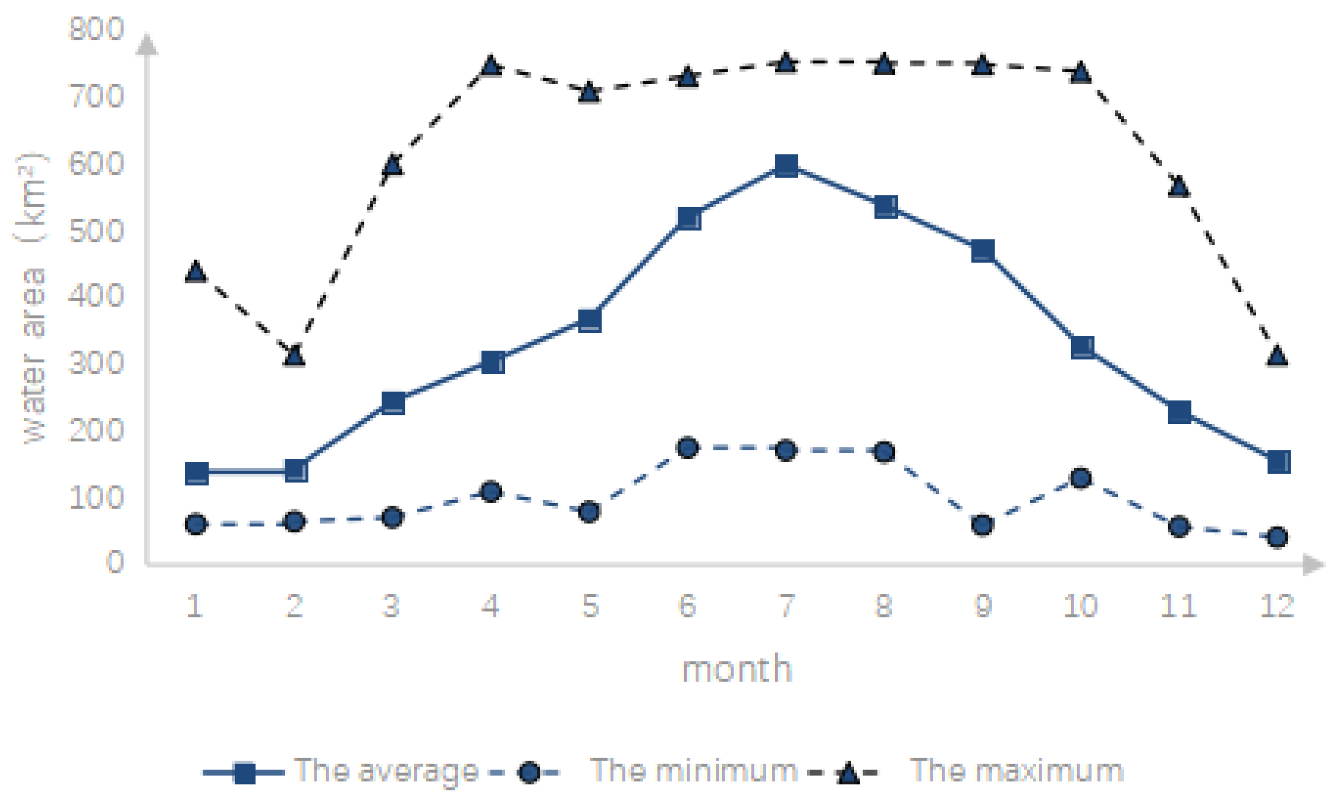 Water 13 01539 g002 Water 13 01539 g002