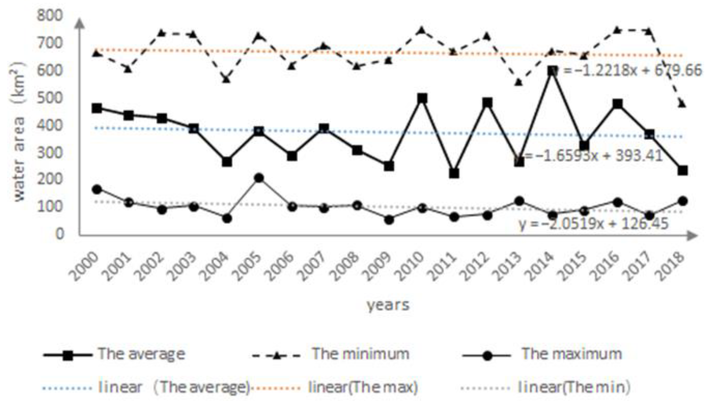 Water 13 01539 g003 Water 13 01539 g003