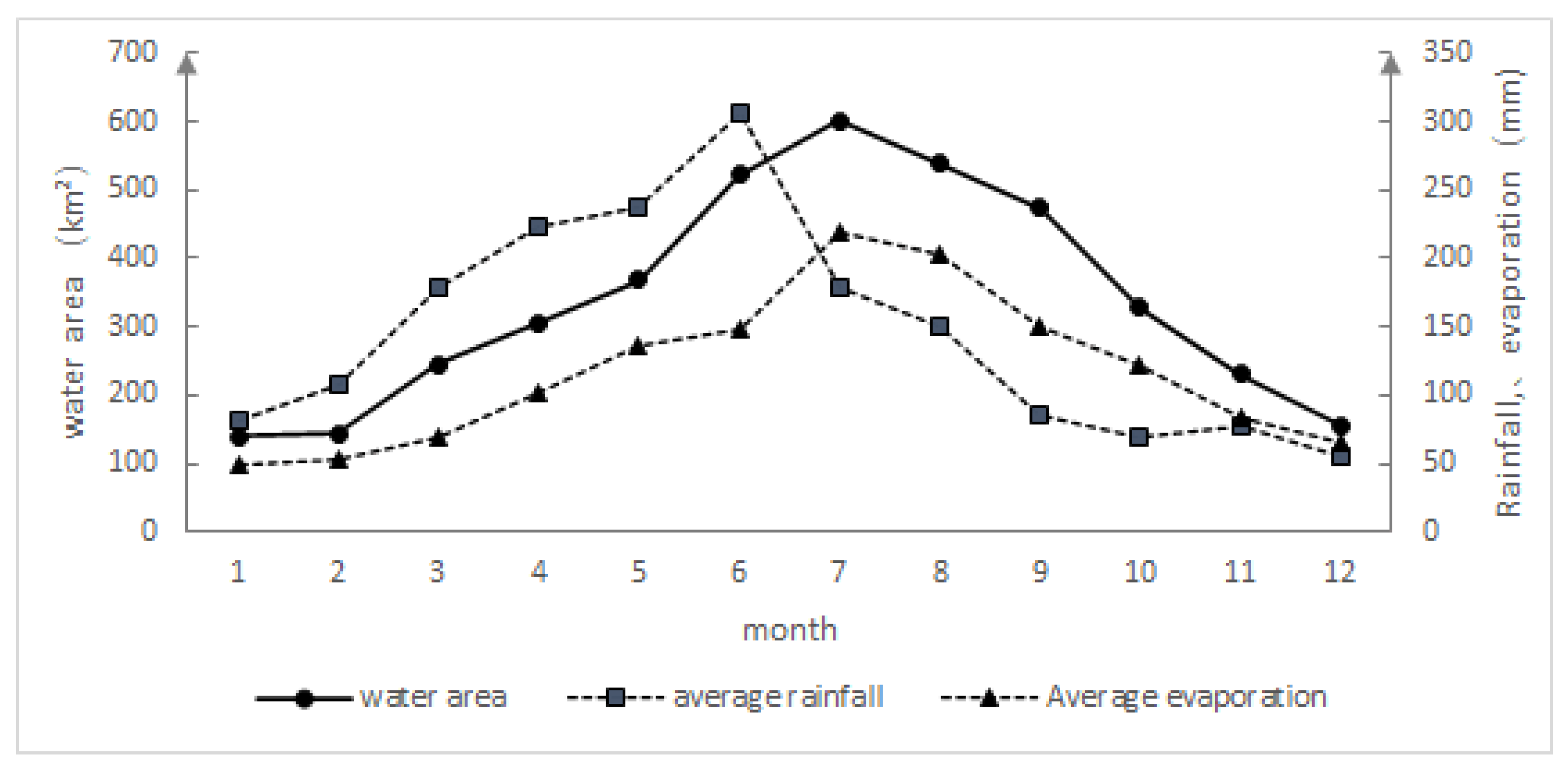Water 13 01539 g006 Water 13 01539 g006