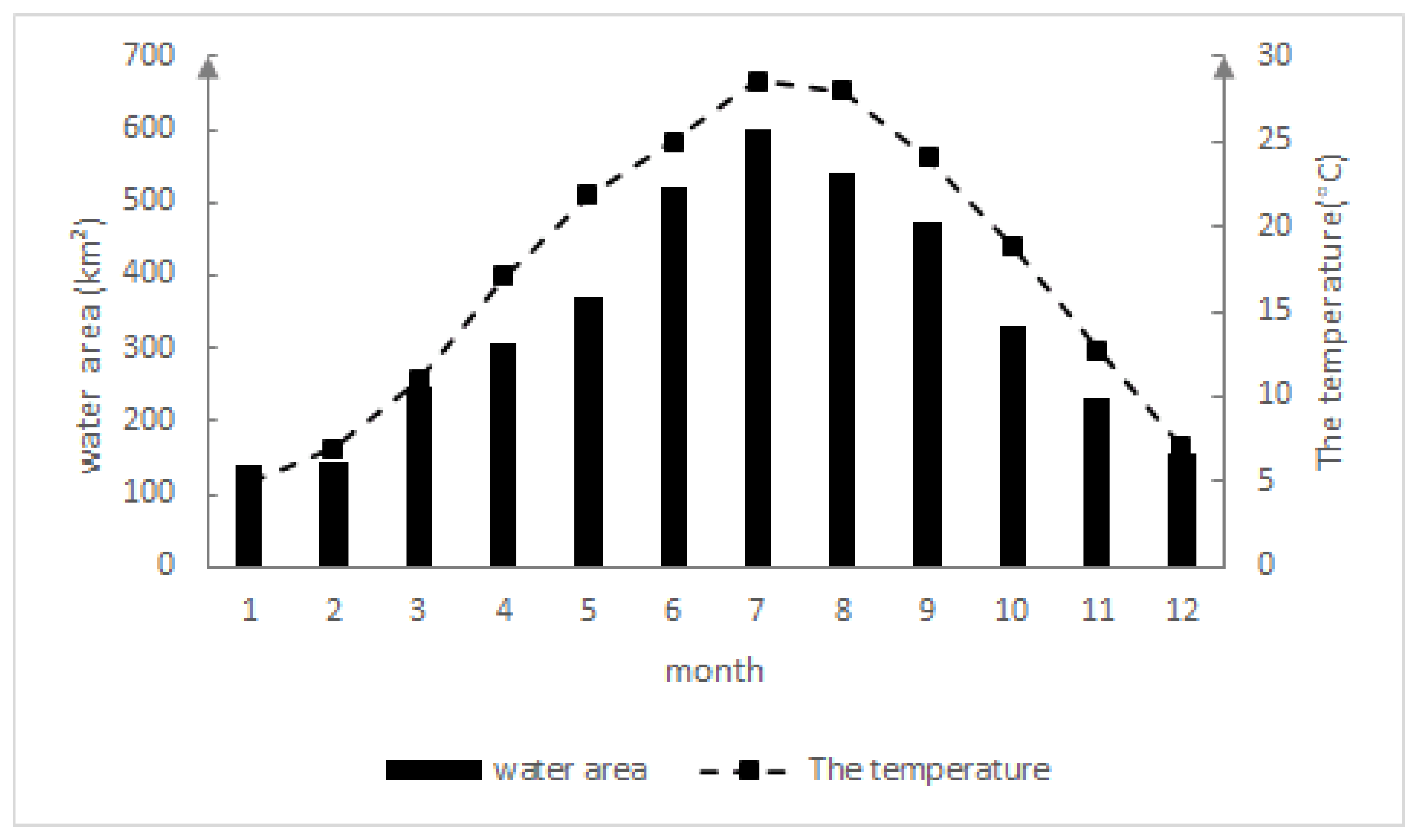 Water 13 01539 g007 Water 13 01539 g007