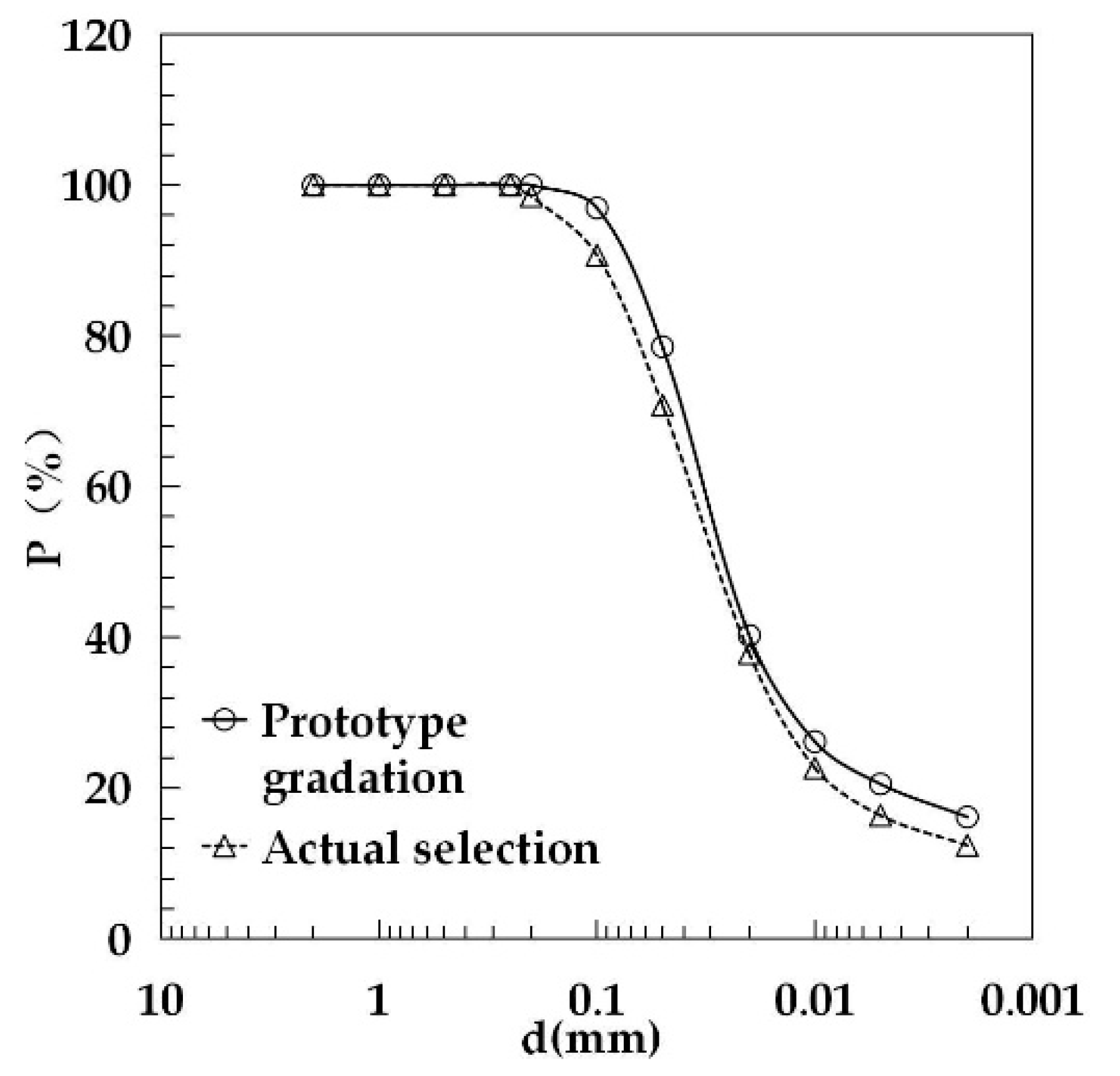 Water 13 01540 g002 Water 13 01540 g002