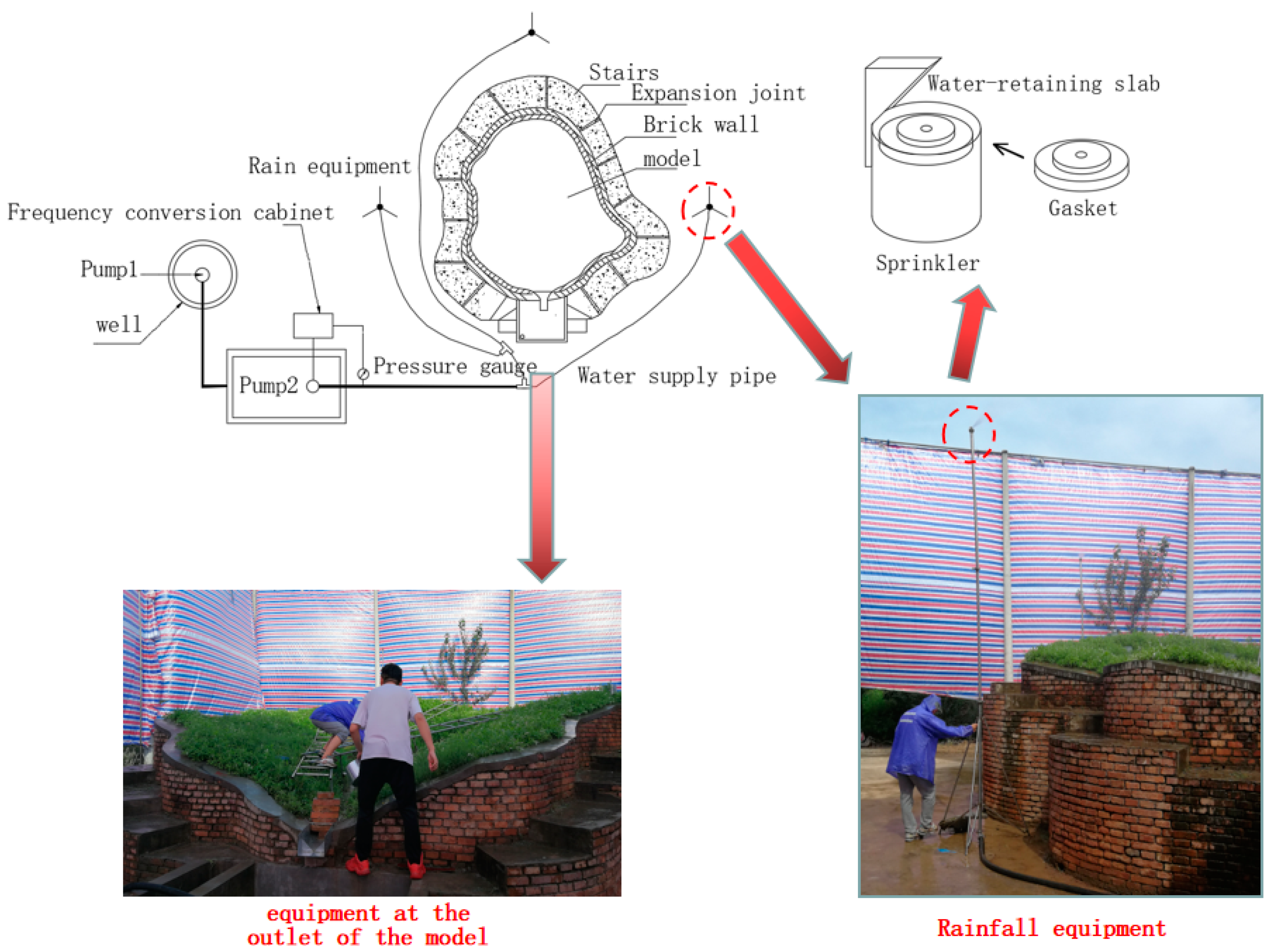 Water 13 01540 g004 Water 13 01540 g004