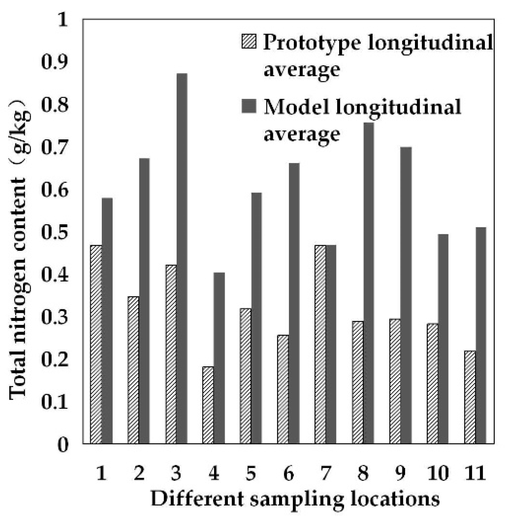 Water 13 01540 g008 Water 13 01540 g008