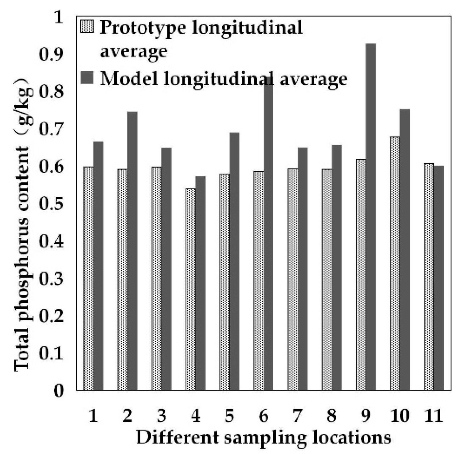 Water 13 01540 g010 Water 13 01540 g010