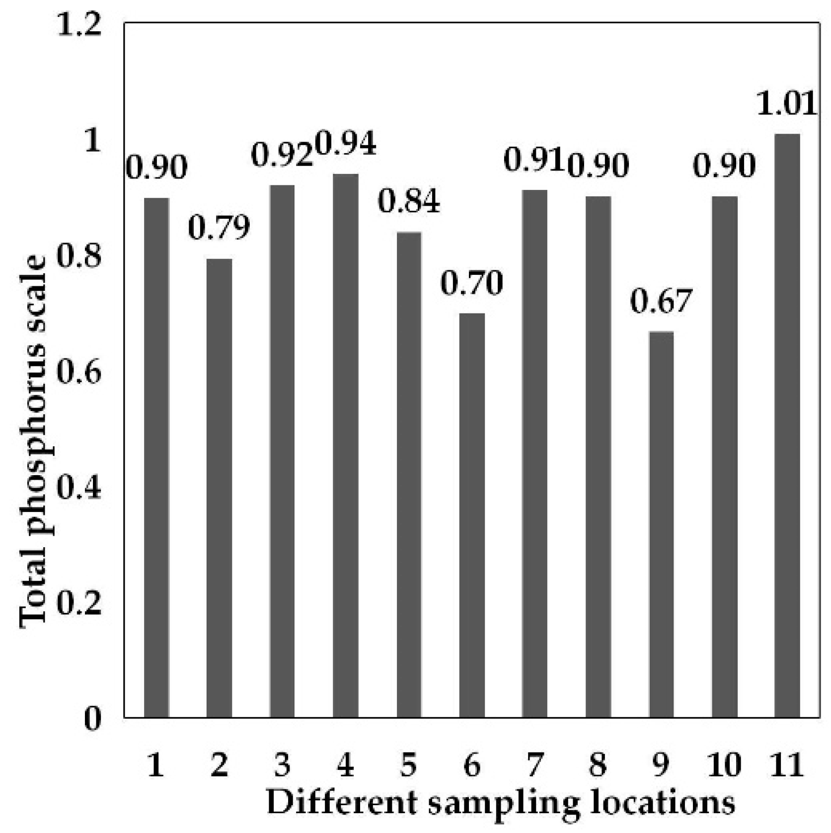 Water 13 01540 g011 Water 13 01540 g011