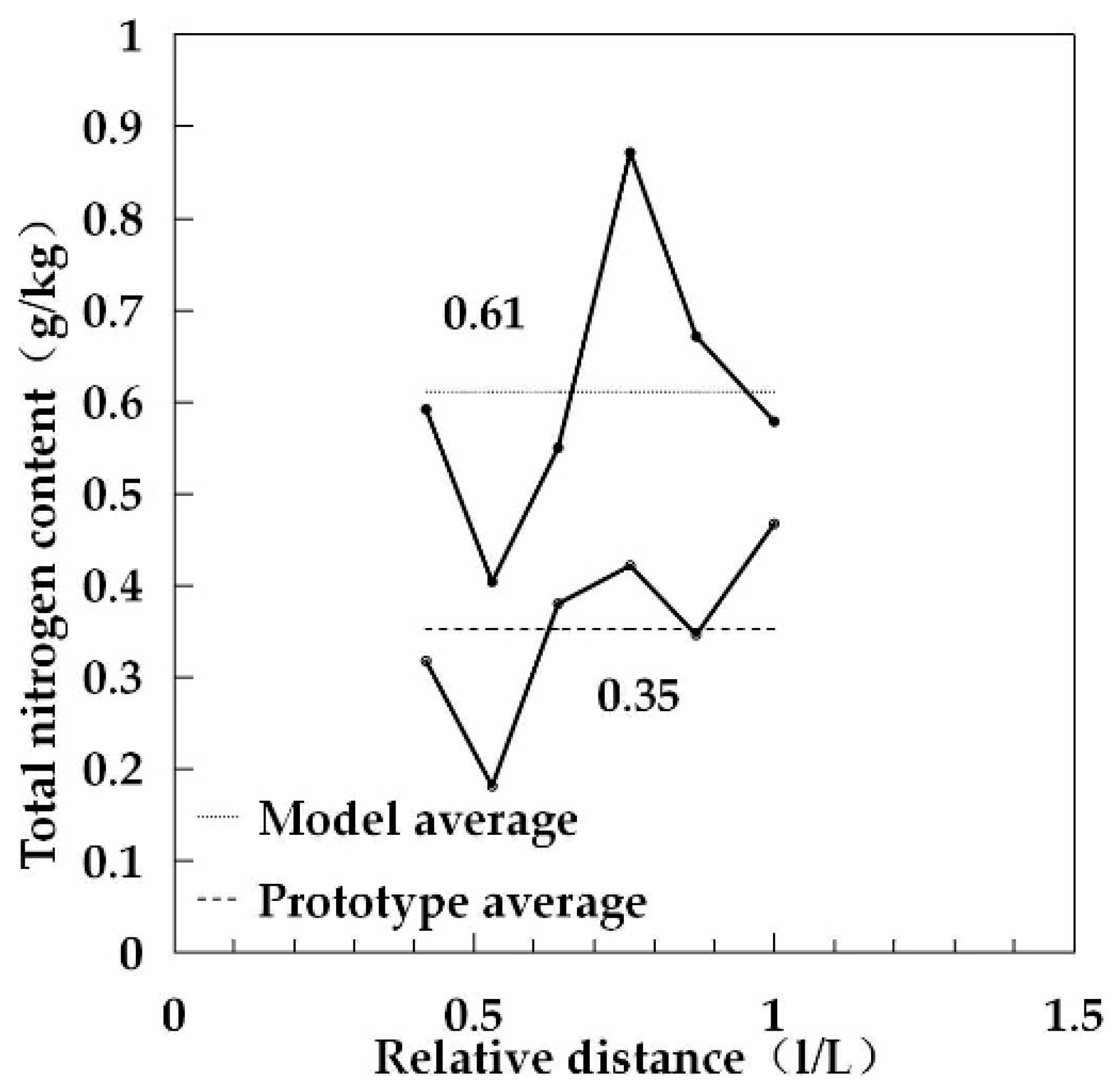 Water 13 01540 g012 Water 13 01540 g012