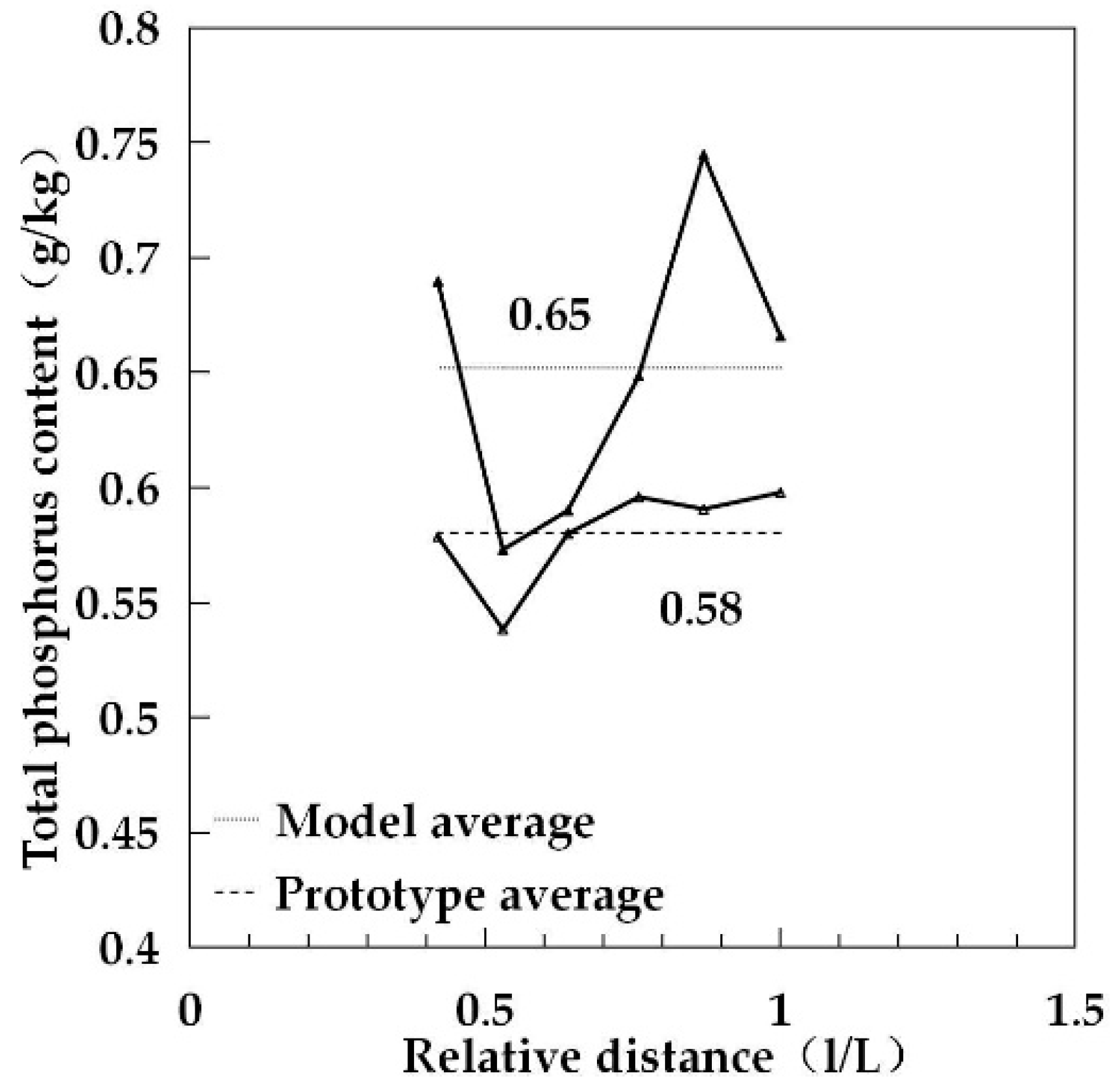 Water 13 01540 g013 Water 13 01540 g013