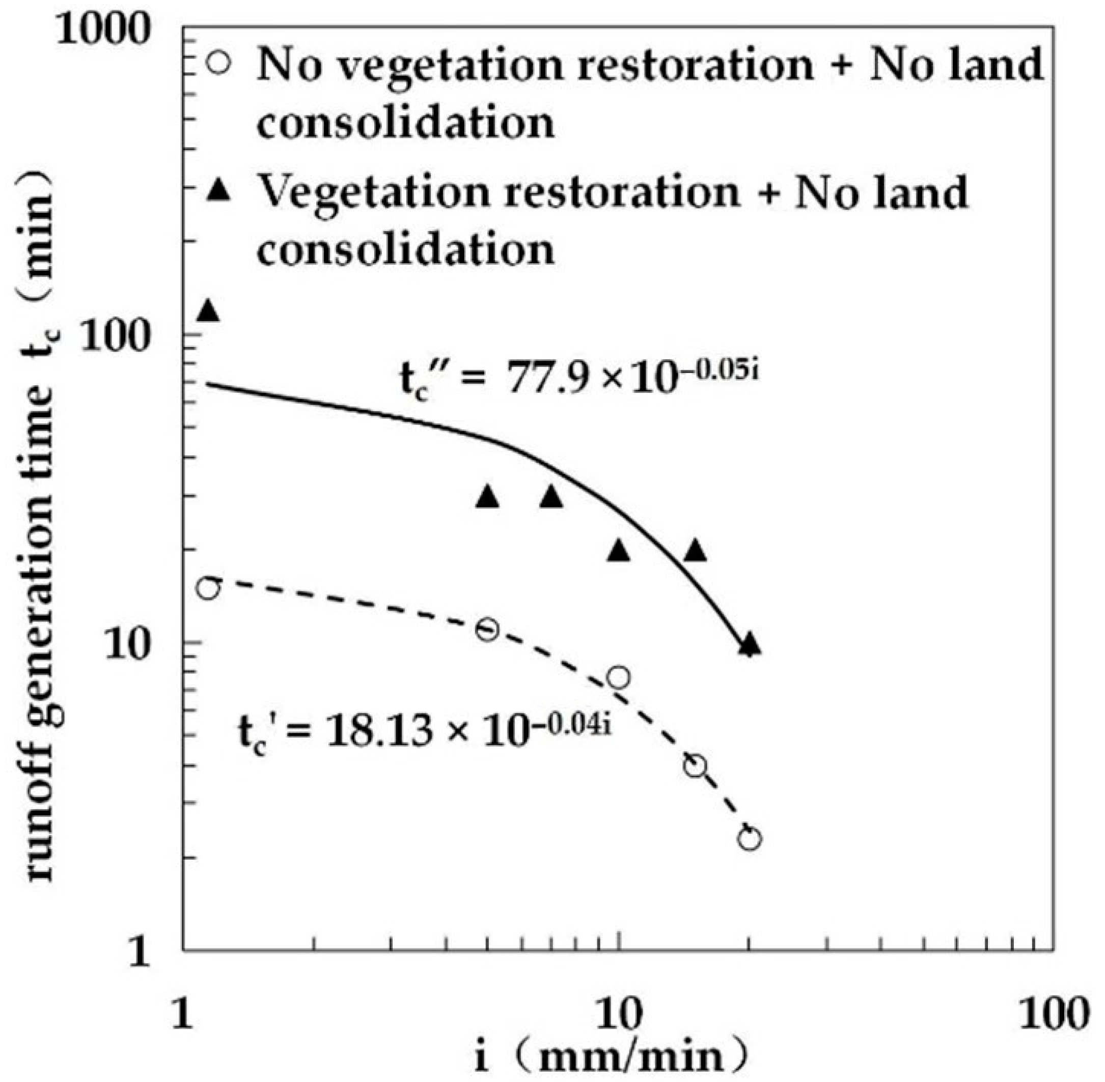Water 13 01540 g014 Water 13 01540 g014