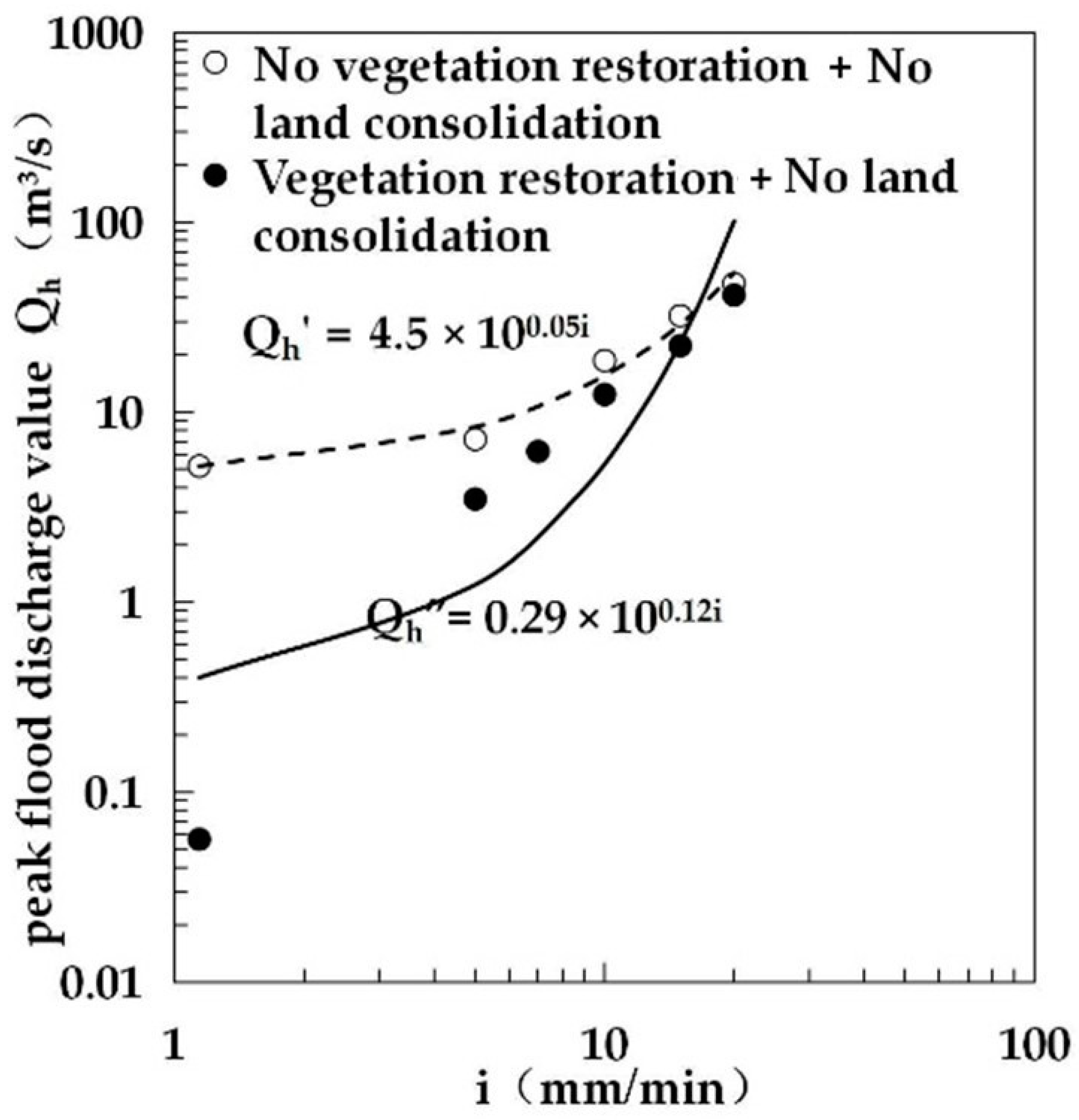 Water 13 01540 g015 Water 13 01540 g015