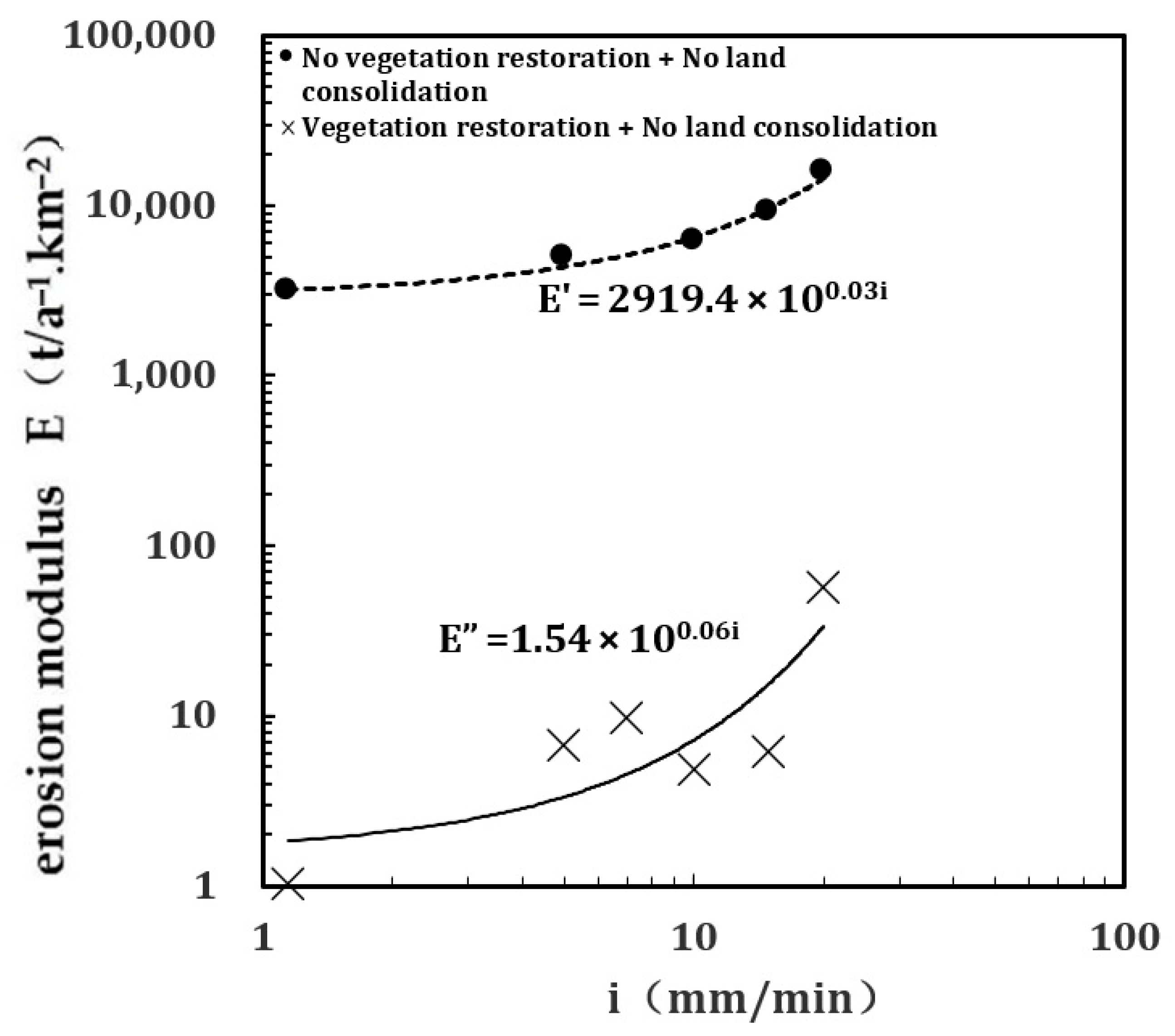 Water 13 01540 g017 Water 13 01540 g017