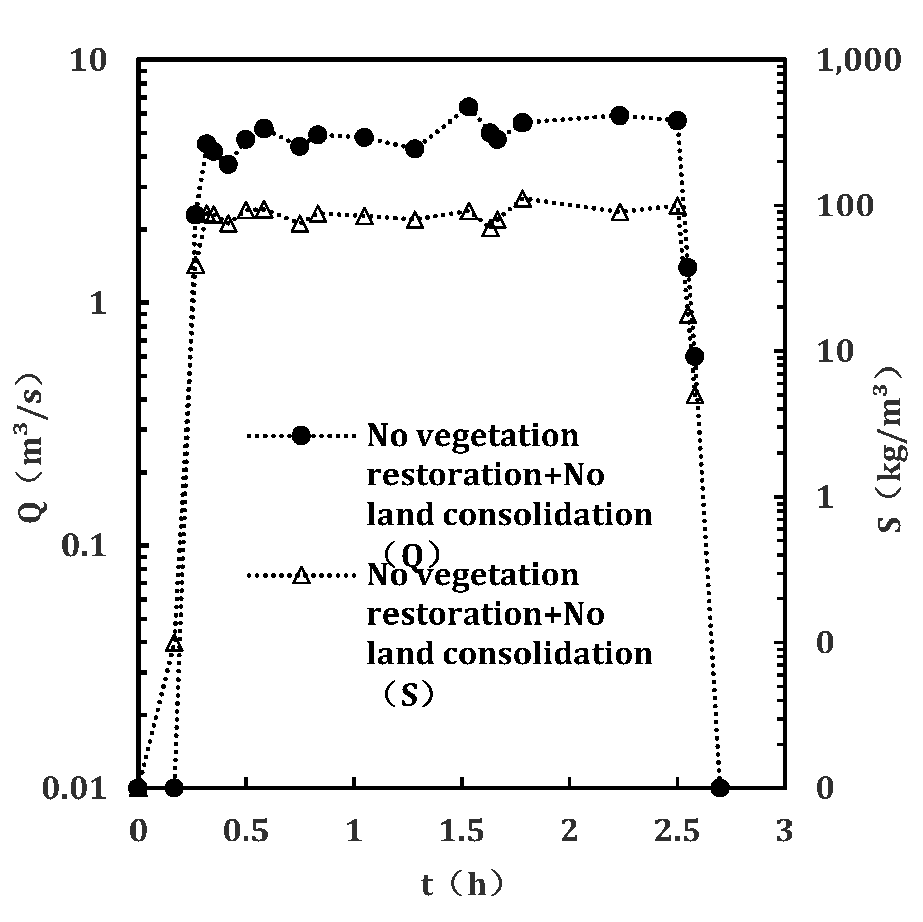 Water 13 01540 g018 Water 13 01540 g018