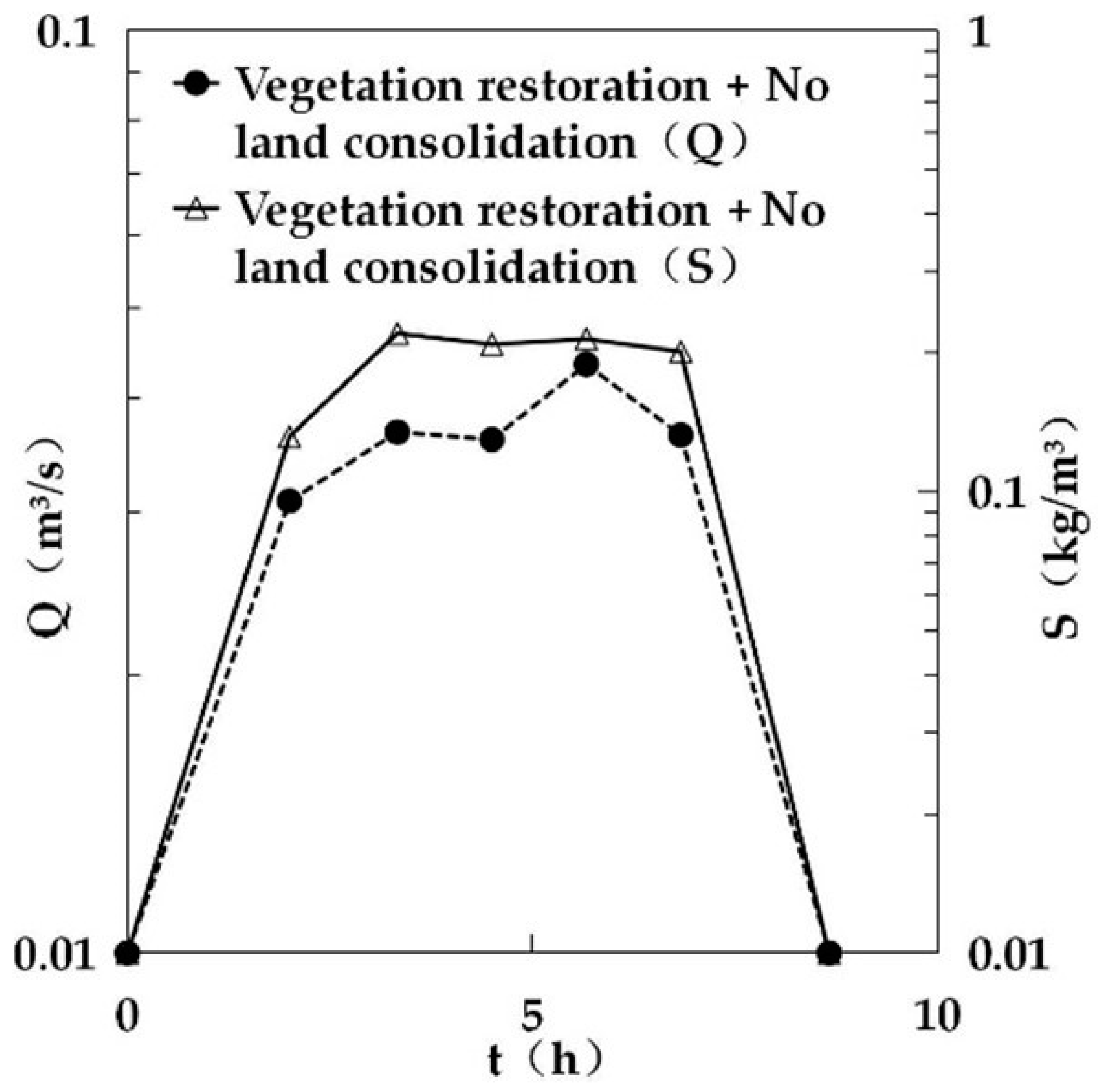 Water 13 01540 g019 Water 13 01540 g019