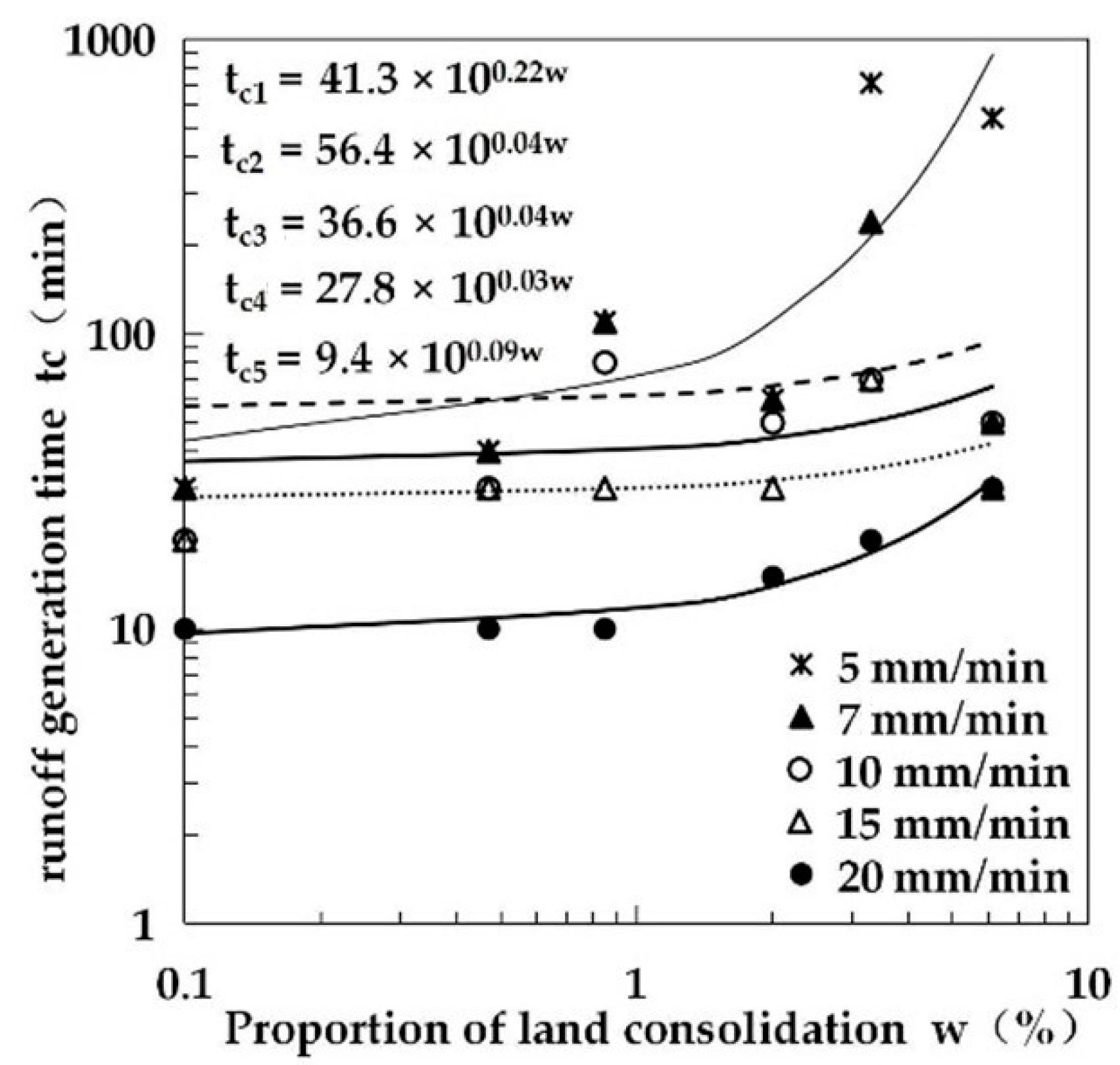 Water 13 01540 g020 Water 13 01540 g020