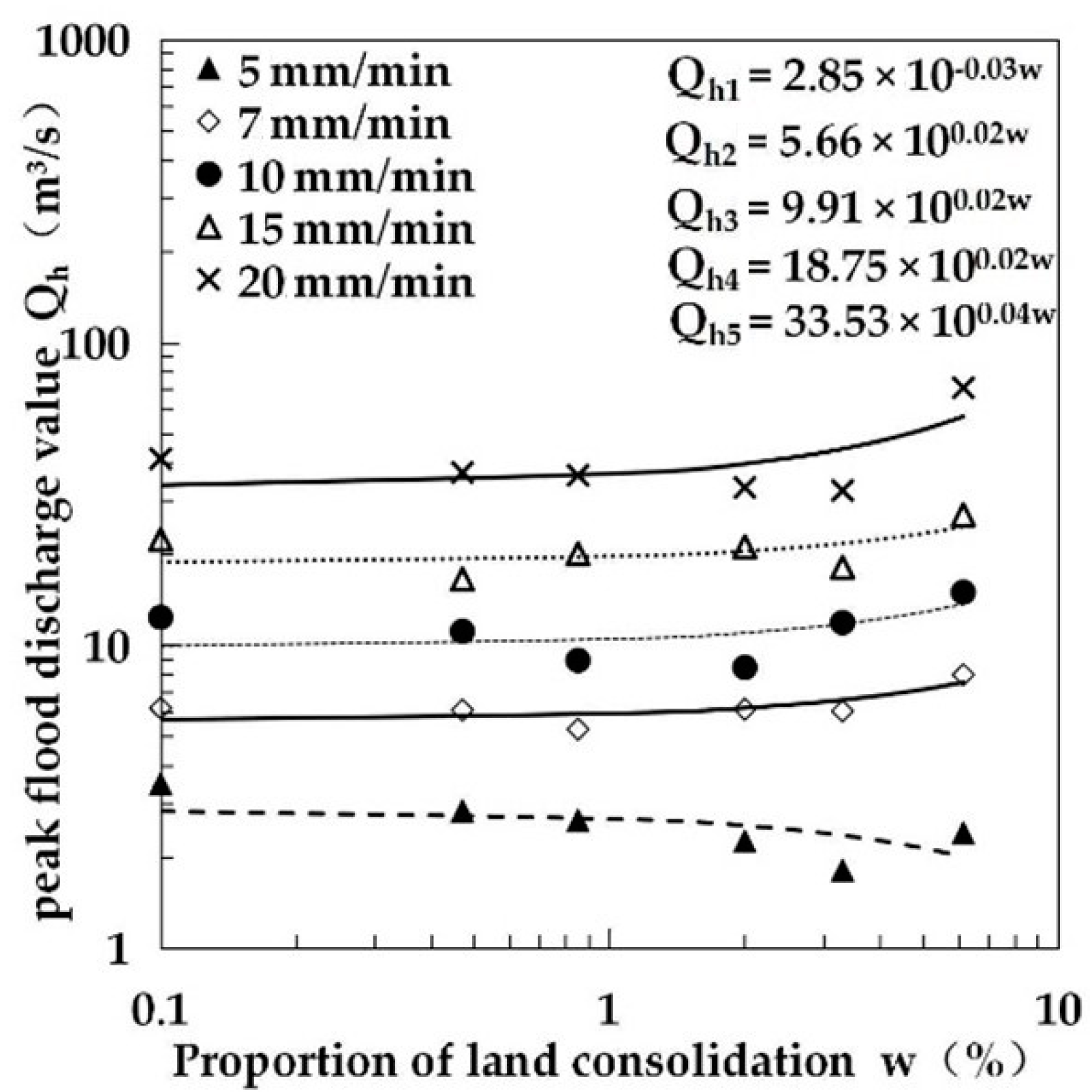 Water 13 01540 g022 Water 13 01540 g022