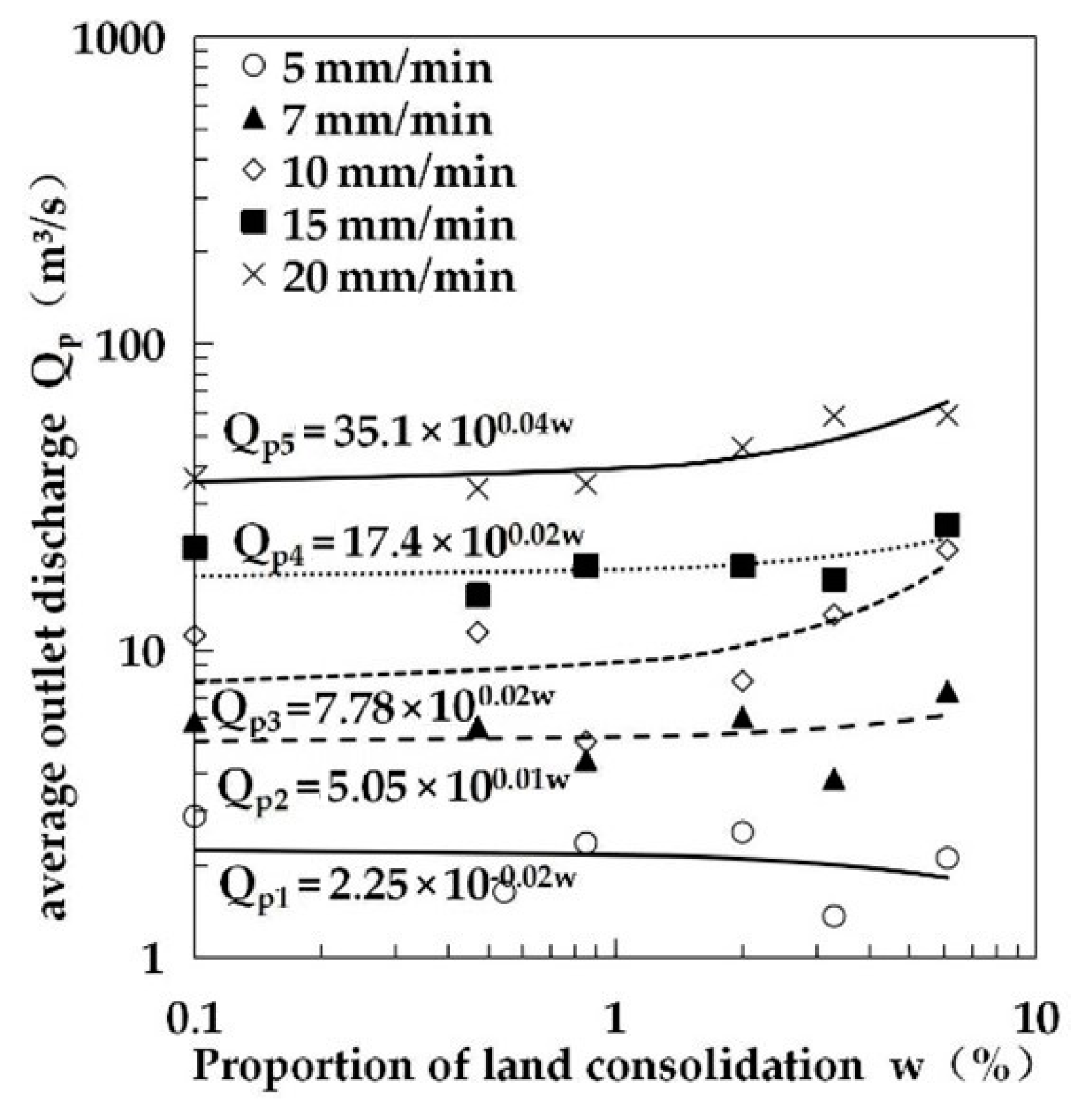 Water 13 01540 g023 Water 13 01540 g023