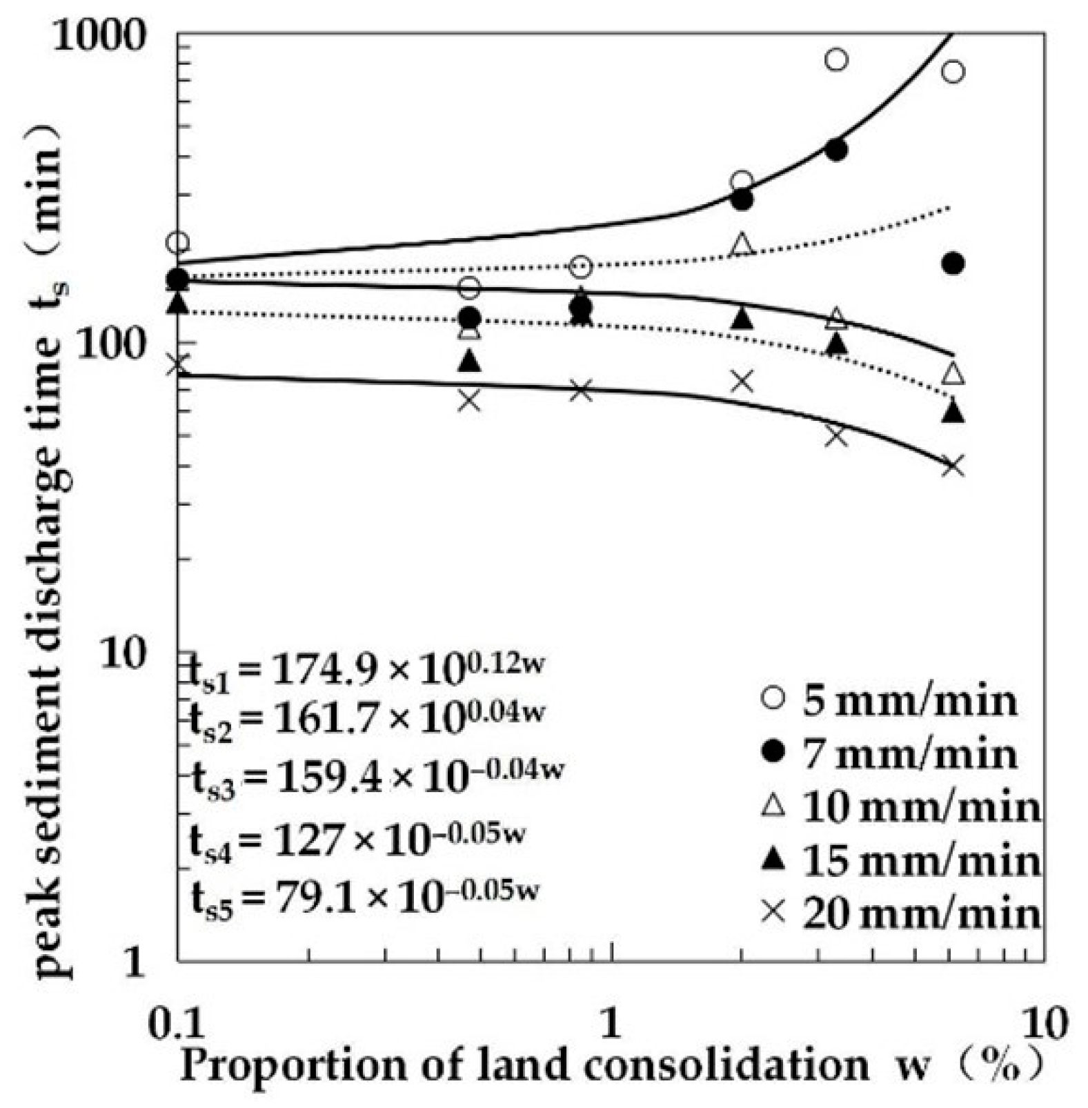 Water 13 01540 g024 Water 13 01540 g024