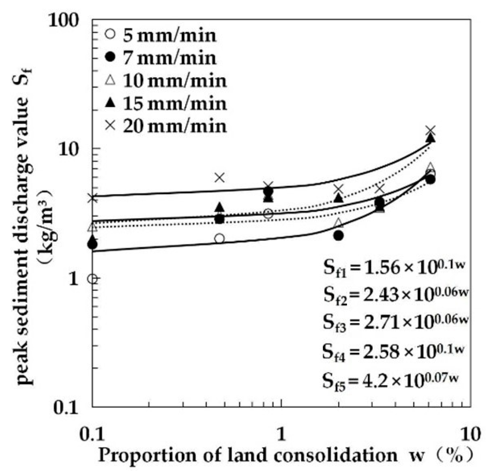 Water 13 01540 g025 Water 13 01540 g025